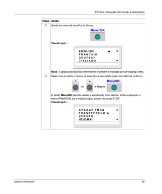 Primeira colocação sob tensão e descoberta
SR2MAN01PO 08/2006 25
3 Aceda ao menu de escolha do idioma.
Visualização :
Nota : a opção activada fica intermitente e também é indicada por um losango preto.
4 Seleccione e valide o idioma (a selecção é assinalada pela intermitência do texto).
O botão Menu/OK permite validar a escolha do novo idioma. Volta a aparecer o
menu PRINCIPAL se o módulo lógico estiver no modo STOP.
Visualização :
Etapa Acção
Menu / OK
E N G L I S H
F R A N C A I S
D E U T S C H
I T A L I A N O
Menu/OK
ou e depois
A P A G A R P R O G
T R A N S F E R Ê N C I A
V E R S Ã O
I D I O M A
 