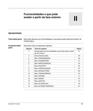 SR2MAN01PO 08/2006 29
II
Funcionalidades a que pode
aceder a partir da face anterior
Apresentação
Tema desta parte Esta parte descreve as funcionalidades a que pode aceder pela face anterior do
módulo lógico.
Conteúdo desta
parte
Esta parte inclui os seguintes capítulos:
Capítulo Título do capítulo Página
2 Apresentação das funcionalidades a que pode aceder a partir
da face anterior
31
3 Ecrã entradas-saídas 33
4 Menu PROGRAMAÇÃO 39
5 Menu PARAMETROS 51
6 Menu MONITORIZAÇÃO 53
7 Menu RUN/STOP 55
8 Menu CONFIGURAÇÃO 57
9 Menu APAGAR PROG. 65
10 Menu TRANSFERÊNCIA 67
11 Menu VERSÃO 71
12 Menu IDIOMA 73
13 Menu DEFEITO 75
14 Menu ALTERAR D/H 79
15 Menu ALTERAR VERÃO/INV. 81
 