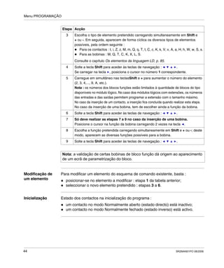 Menu PROGRAMAÇÃO
44 SR2MAN01PO 08/2006
Modificação de
um elemento
Para modificar um elemento do esquema de comando existente, basta :
posicionar-se no elemento a modificar : etapa 1 da tabela anterior;
seleccionar o novo elemento pretendido : etapas 3 a 6.
Inicialização Estado dos contactos na inicialização do programa :
um contacto no modo Normalmente aberto (estado directo) está inactivo;
um contacto no modo Normalmente fechado (estado inverso) está activo.
3 Escolha o tipo de elemento pretendido carregando simultaneamente em Shift e
+ ou -. Em seguida, aparecem de forma cíclica os diversos tipos de elementos
possíveis, pela ordem seguinte :
Para os contactos : I, i, Z, z, M, m, Q, q, T, t, C, c, K, k, V, v, A, a, H, h, W, w, S, s.
Para as bobinas : M, Q, T, C, K, X, L, S.
Consulte o capítulo Os elementos da linguagem LD, p. 85.
4 Solte a tecla Shift para aceder às teclas de navegação : .
Se carregar na tecla , posiciona o cursor no número 1 correspondente.
5 Carregue em simultâneo nas teclasShift e + para aumentar o número do elemento
(2, 3, 4,..., 9, A, etc.).
Nota : os números dos blocos funções estão limitados à quantidade de blocos do tipo
disponíveis no módulo lógico. No caso dos módulos lógicos com extensões, os números
das entradas e das saídas permitem programar a extensão com o tamanho máximo.
No caso da inserção de um contacto, a inserção fica concluída quando realizar esta etapa.
No caso da inserção de uma bobina, tem de escolher ainda a função da bobina.
6 Solte a tecla Shift para aceder às teclas de navegação : .
7 Só deve realizar as etapas 7 a 9 no caso da inserção de uma bobina.
Posicione o cursor na função da bobina carregando 2 vezes na tecla .
8 Escolha a função pretendida carregando simultaneamente em Shift e + ou -; deste
modo, aparecem as diversas funções possíveis para a bobina.
9 Solte a tecla Shift para aceder às teclas de navegação : .
Nota: a validação de certas bobinas de bloco função dá origem ao aparecimento
de um ecrã de parametrização do bloco.
Etapa Acção
 