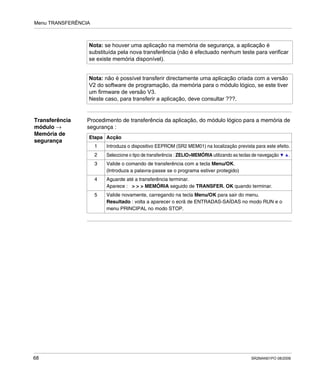 Menu TRANSFERÊNCIA
68 SR2MAN01PO 08/2006
Transferência
módulo →
Memória de
segurança
Procedimento de transferência da aplicação, do módulo lógico para a memória de
segurança :
Nota: se houver uma aplicação na memória de segurança, a aplicação é
substituída pela nova transferência (não é efectuado nenhum teste para verificar
se existe memória disponível).
Nota: não é possível transferir directamente uma aplicação criada com a versão
V2 do software de programação, da memória para o módulo lógico, se este tiver
um firmware de versão V3.
Neste caso, para transferir a aplicação, deve consultar ???.
Etapa Acção
1 Introduza o dispositivo EEPROM (SR2 MEM01) na localização prevista para este efeito.
2 Seleccione o tipo de transferência : ZELIO>MEMÓRIA utilizando as teclas de navegação .
3 Valide o comando de transferência com a tecla Menu/OK.
(Introduza a palavra-passe se o programa estiver protegido)
4 Aguarde até a transferência terminar.
Aparece : > > > MEMÓRIA seguido de TRANSFER. OK quando terminar.
5 Valide novamente, carregando na tecla Menu/OK para sair do menu.
Resultado : volta a aparecer o ecrã de ENTRADAS-SAÍDAS no modo RUN e o
menu PRINCIPAL no modo STOP.
 