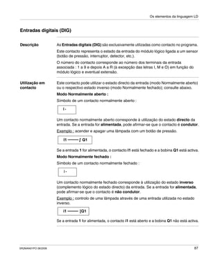 Os elementos da linguagem LD
SR2MAN01PO 08/2006 87
Entradas digitais (DIG)
Descrição As Entradas digitais (DIG) são exclusivamente utilizadas como contacto no programa.
Este contacto representa o estado da entrada do módulo lógico ligada a um sensor
(botão de pressão, interruptor, detector, etc.).
O número do contacto corresponde ao número dos terminais da entrada
associada : 1 a 9 e depois A a R (à excepção das letras I, M e O) em função do
módulo lógico e eventual extensão.
Utilização em
contacto
Este contacto pode utilizar o estado directo da entrada (modo Normalmente aberto)
ou o respectivo estado inverso (modo Normalmente fechado); consulte abaixo.
Modo Normalmente aberto :
Símbolo de um contacto normalmente aberto :
Um contacto normalmente aberto corresponde à utilização do estado directo da
entrada. Se a entrada for alimentada, pode afirmar-se que o contacto é condutor.
Exemplo : acender e apagar uma lâmpada com um botão de pressão.
Se a entrada 1 for alimentada, o contacto I1 está fechado e a bobina Q1 está activa.
Modo Normalmente fechado :
Símbolo de um contacto normalmente fechado :
Um contacto normalmente fechado corresponde à utilização do estado inverso
(complemento lógico do estado directo) da entrada. Se a entrada for alimentada,
pode afirmar-se que o contacto é não condutor.
Exemplo : controlo de uma lâmpada através de uma entrada utilizada no estado
inverso.
Se a entrada 1 for alimentada, o contacto i1 está aberto e a bobina Q1 não está activa.
I -
I1 Q1
i -
i1 [Q1
 