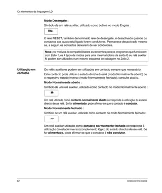 Os elementos da linguagem LD
92 SR2MAN01PO 08/2006
Modo Desengate :
Símbolo de um relé auxiliar, utilizado como bobina no modo Engate :
O relé RESET, também denominado relé de desengate, é desactivado quando os
contactos aos quais está ligado forem condutores. Permanece desactivado mesmo
se, a seguir, os contactos deixarem de ser condutores.
Utilização em
contacto
Os relés auxiliares podem ser utilizados em contacto sempre que necessário.
Este contacto pode utilizar o estado directo do relé (modo Normalmente aberto) ou
o respectivo estado inverso (modo Normalmente fechado); consulte abaixo.
Modo Normalmente aberto :
Símbolo de um relé auxiliar, utilizado como contacto no modo Normalmente aberto :
Um relé utilizado como contacto normalmente aberto corresponde à utilização do estado
directo desse relé. Se for alimentado, pode afirmar-se que o contacto é condutor.
Modo Normalmente fechado :
Símbolo de um relé auxiliar, utilizado como contacto no modo Normalmente fechado :
Um relé auxiliar utilizado como contacto normalmente fechado corresponde à
utilização do estado inverso (complemento lógico do estado directo) desse relé. Se
for alimentado, pode afirmar-se que o contacto é não condutor.
Nota: por motivos de compatibilidades ascendentes para os programas que funcionam
com Zelio 1, os 4 tipos de modos para uma mesma bobina da saída Q ou relé auxiliar
M podem ser utilizados num mesmo esquema de cablagem no Zelio 2.
RM-
M-
m-
 