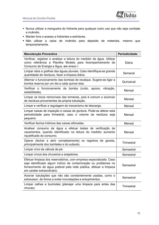 Manual de Gestão Predial
 
  11
Nunca utilizar a mangueira do hidrante para qualquer outro uso que não seja combate
a incêndio.
Manter livre o acesso a hidrantes e extintores.
Não utilizar a caixa de incêndio para depósito de materiais, mesmo que
temporariamente.
Manutenção Preventiva Periodicidade
Verificar, registrar e analisar a leitura do medidor de água. Utilizar
como referência a Planilha Modelo para Acompanhamento de
Consumo de Energia e Água, em anexo I.
Diária
Limpar ralos e grelhas das águas pluviais. Caso identifique-se grande
quantidade de resíduos, fazer a limpeza diária.
Semanal
Alternar o funcionamento das bombas de recalque. Sugere-se ligar a
bomba reserva por um dia a cada quinze dias.
Quinzenal
Verificar o funcionamento da bomba (ruído, apoios, vibração,
estabilidade).
Mensal
Limpar os bicos removíveis das torneiras, pois é comum o acúmulo
de resíduos provenientes da própria tubulação.
Mensal
Limpar e verificar a regulagem do mecanismo de descarga. Mensal
Limpar caixas de inspeção e caixas de gordura. Pode-se alterar esta
periodicidade para trimestral, caso o volume de resíduos seja
pequeno.
Mensal
Verificar fechos hídricos das caixas sifonadas. Mensal
Analisar consumo de água e efetuar testes de verificação de
vazamentos, quando identificado na leitura do medidor aumento
injustificado do consumo.
Mensal
Operar (fechar e abrir completamente) os registros de gaveta,
principalmente dos barriletes e do subsolo;
Trimestral
Limpar crivo da válvula de pé. Semestral
Limpar crivos dos chuveiros e arejadores. Semestral
Efetuar limpeza dos reservatórios, com empresa especializada. Caso
seja identificado algum indício de contaminação ou problemas no
fornecimento de água potável pela rede pública, efetuar a limpeza
em caráter extraordinário.
Semestral
Acionar tubulações que não são constantemente usadas, como o
extravasor, de forma a evitar incrustações e entupimentos.
Semestral
Limpar calhas e buzinotes (planejar uma limpeza para antes das
chuvas).
Trimestral
 