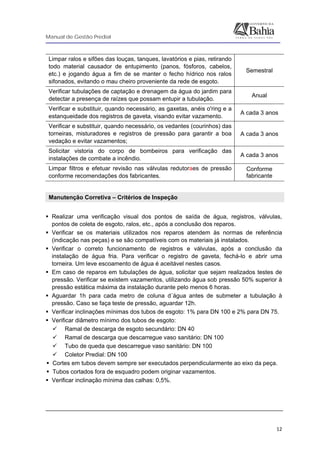 Manual de Gestão Predial
 
  12
Limpar ralos e sifões das louças, tanques, lavatórios e pias, retirando
todo material causador de entupimento (panos, fósforos, cabelos,
etc.) e jogando água a fim de se manter o fecho hídrico nos ralos
sifonados, evitando o mau cheiro proveniente da rede de esgoto.
Semestral
Verificar tubulações de captação e drenagem da água do jardim para
detectar a presença de raízes que possam entupir a tubulação.
Anual
Verificar e substituir, quando necessário, as gaxetas, anéis o'ring e a
estanqueidade dos registros de gaveta, visando evitar vazamento.
A cada 3 anos
Verificar e substituir, quando necessário, os vedantes (courinhos) das
torneiras, misturadores e registros de pressão para garantir a boa
vedação e evitar vazamentos;
A cada 3 anos
Solicitar vistoria do corpo de bombeiros para verificação das
instalações de combate a incêndio.
A cada 3 anos
Limpar filtros e efetuar revisão nas válvulas redutoraes de pressão
conforme recomendações dos fabricantes.
Conforme
fabricante
 
Manutenção Corretiva – Critérios de Inspeção 
 
Realizar uma verificação visual dos pontos de saída de água, registros, válvulas,
pontos de coleta de esgoto, ralos, etc., após a conclusão dos reparos.
Verificar se os materiais utilizados nos reparos atendem às normas de referência
(indicação nas peças) e se são compatíveis com os materiais já instalados.
Verificar o correto funcionamento de registros e válvulas, após a conclusão da
instalação de água fria. Para verificar o registro de gaveta, fechá-lo e abrir uma
torneira. Um leve escoamento de água é aceitável nestes casos.
Em caso de reparos em tubulações de água, solicitar que sejam realizados testes de
pressão. Verificar se existem vazamentos, utilizando água sob pressão 50% superior à
pressão estática máxima da instalação durante pelo menos 6 horas.
Aguardar 1h para cada metro de coluna d´água antes de submeter a tubulação à
pressão. Caso se faça teste de pressão, aguardar 12h.
Verificar inclinações mínimas dos tubos de esgoto: 1% para DN 100 e 2% para DN 75.
Verificar diâmetro mínimo dos tubos de esgoto:
Ramal de descarga de esgoto secundário: DN 40
Ramal de descarga que descarregue vaso sanitário: DN 100
Tubo de queda que descarregue vaso sanitário: DN 100
Coletor Predial: DN 100
Cortes em tubos devem sempre ser executados perpendicularmente ao eixo da peça.
Tubos cortados fora de esquadro podem originar vazamentos.
Verificar inclinação mínima das calhas: 0,5%.
 