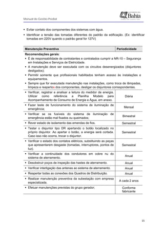 Manual de Gestão Predial
 
  15
Evitar contato dos componentes dos sistemas com água.
Identificar a tensão das tomadas diferentes do padrão da edificação. (Ex: identificar
tomadas em 220V quando o padrão geral for 127V)
Manutenção Preventiva Periodicidade
Recomendações gerais:
É de responsabilidade de contratantes e contratados cumprir a NR-10 – Segurança
em Instalações e Serviços de Eletricidade.
A manutenção deve ser executada com os circuitos desenergizados (disjuntores
desligados);
Permitir somente que profissionais habilitados tenham acesso às instalações e
equipamentos.
Sempre que for executada manutenção nas instalações, como troca de lâmpadas,
limpeza e reapertos dos componentes, desligar os disjuntores correspondentes.
Verificar, registrar e analisar a leitura do medidor de energia.
Utilizar como referência a Planilha Modelo para
Acompanhamento de Consumo de Energia e Água, em anexo.
Diária
Fazer teste de funcionamento do sistema de iluminação de
emergência;
Mensal
Verificar se os fusíveis do sistema de iluminação de
emergência estão mal fixados ou queimados;
Bimestral
Rever estado de isolamento das emendas de fios. Semestral
Testar o disjuntor tipo DR apertando o botão localizado no
próprio disjuntor. Ao apertar o botão, a energia será cortada.
Caso isso não ocorra, trocar o disjuntor.
Semestral
Verificar o estado dos contatos elétricos, substituindo as peças
que apresentarem desgaste (tomadas, interruptores, pontos de
luz).
Semestral
Verificar a continuidade dos condutores em cobre nu do
sistema de aterramento.
Anual
Desobstruir poços de inspeção das hastes de aterramento. Anual
Verificar interligação das antenas ao sistema de aterramento. Anual
Reapertar todas as conexões dos Quadros de Distribuição. Anual
Realizar manutenção preventiva da subestação com empresa
especializada.
A cada 2 anos
Efetuar manutenções previstas do grupo gerador; Conforme
fabricante
 