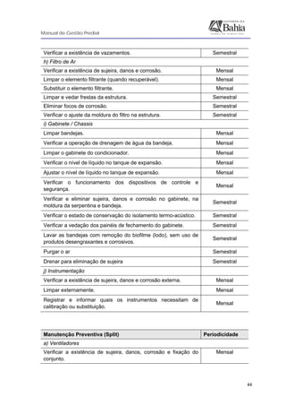 Manual de Gestão Predial
 
  44
Verificar a existência de vazamentos. Semestral
h) Filtro de Ar
Verificar a existência de sujeira, danos e corrosão. Mensal
Limpar o elemento filtrante (quando recuperável). Mensal
Substituir o elemento filtrante. Mensal
Limpar e vedar frestas da estrutura. Semestral
Eliminar focos de corrosão. Semestral
Verificar o ajuste da moldura do filtro na estrutura. Semestral
i) Gabinete / Chassis
Limpar bandejas. Mensal
Verificar a operação de drenagem de água da bandeja. Mensal
Limpar o gabinete do condicionador. Mensal
Verificar o nível de líquido no tanque de expansão. Mensal
Ajustar o nível de líquido no tanque de expansão. Mensal
Verificar o funcionamento dos dispositivos de controle e
segurança.
Mensal
Verificar e eliminar sujeira, danos e corrosão no gabinete, na
moldura da serpentina e bandeja.
Semestral
Verificar o estado de conservação do isolamento termo-acústico. Semestral
Verificar a vedação dos painéis de fechamento do gabinete. Semestral
Lavar as bandejas com remoção do biofilme (lodo), sem uso de
produtos desengraxantes e corrosivos.
Semestral
Purgar o ar Semestral
Drenar para eliminação de sujeira Semestral
j) Instrumentação
Verificar a existência de sujeira, danos e corrosão externa. Mensal
Limpar externamente. Mensal
Registrar e informar quais os instrumentos necessitam de
calibração ou substituição.
Mensal
Manutenção Preventiva (Split) Periodicidade
a) Ventiladores
Verificar a existência de sujeira, danos, corrosão e fixação do
conjunto.
Mensal
 
