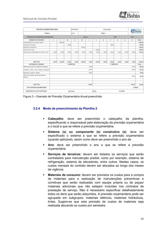 Manual de Gestão Predial
 
  55
LOCAL:
ANO:
J F M A M J J A S O N D TOTAL
10.800,00 10.800,00
800,00 800,00 1.600,00
5.600,00 5.600,00
9.000,00 9.000,00
400,00 400,00 400,00 400,00 400,00 400,00 400,00 400,00 400,00 400,00 400,00 400,00 4.800,00
-
-
-
400,00 11.200,00 1.200,00 400,00 6.000,00 400,00 9.400,00 400,00 1.200,00 400,00 400,00 400,00 31.800,00
TOTAL
1.000,00
3.600,00
400,00
600,00
-
-
5.600,00
DATA::APROVAÇÃO PELO GESTOR PREDIAL: João Souza
SUB TOTAL 2.700,00 2.900,00
TOTAL PREVISÃO ORÇAMENTÁRIA: 37.400,00
Lâmpadas, reatores, cabos, tomadas, interruptores 1.800,00 1.800,00
600,00
1º SEMESTRE 2º SEMESTRE
Materias para reparo em instalações hidráulicas 500,00 500,00
SERVIÇOS DE TERCEIROS
Impermeabilização do reservatório superior
Limpeza dos reservatórios
400,00
Manutenção da subestação
Pintura da área externa
Manutenção dos condicionadores de ar (SPLIT e CAJ)
SUB TOTAL
MATERIAIS DE CONSUMO
PREVISÃO ORÇAMENTÁRIA ANUAL
Planilha 2
13/11/2009
SISTEMA (S) OU COMPONENTE(S) CONSTRUTIVO(S): Diversos 2010
Argamassas colantes e rejuntes
Tintas, lixas, brochas, pincéis para pinturas
internas
RESPONSÁVEL: José da Silva
Prédio 1
 
Figura 3 – Exemplo de Previsão Orçamentária Anual preenchida 
3.2.4 Modo de preenchimento da Planilha 2
Cabeçalho: deve ser preenchido o cabeçalho da planilha,
especificando o responsável pela elaboração da previsão orçamentária
e o local a que se refere a previsão orçamentária.
Sistema (s) ou componente (s) construtivo (s): deve ser
especificado o sistema a que se refere a previsão orçamentária
(quando aplicável), assim como deve ser preenchido o ano de .
Ano: deve ser preenchido o ano a que se refere a previsão
orçamentária.
Serviços de terceiros: devem ser listados os serviços que serão
contratados para manutenção predial, como por exemplo, sistema de
refrigeração, sistema de elevadores, entre outros. Nestes casos, os
custos mensais do contrato devem ser alocados ao longo dos meses
de vigência.
Materiais de consumo: devem ser previstos os custos para a compra
de materiais para a realização de manutenções preventivas e
corretivas que serão realizadas com equipe própria ou de peças/
materiais adicionais que não estejam incluídas nos contratos de
prestação de serviço. Não é necessário especificar detalhadamente
todos os itens que serão adquiridos. A previsão orçamentária pode ser
agrupada em subgrupos: materiais elétricos, materiais hidráulicos,
tintas. Sugere-se que esta previsão de custos de materiais seja
realizada alocando os custos por semestre.
 