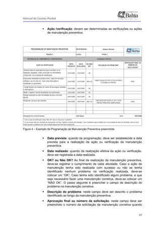 Manual de Gestão Predial
 
  57
Ação /verificação: devem ser determinadas as verificações ou ações
de manutenção preventiva.
Antônio Almeida
LOCAL:
SISTEMA (S) OU COMPONENTES CONSTRUTIVOS:
AÇÃO OU VERIFICAÇÃO
DATA
PREVISTA
DATA
REALIZADA
OK/ NÃO
OK?
DESCRIÇÃO DO PROBLEMA1
APROVAÇÃO FINAL OU
NÚMERO DA
SOLICITAÇÃO2
Vistoriar todas as dependências para constatar se há
lâmpadas apagadas, brilho arroxeado ou extremidade
enegrecida, necessitando de substituição.
01/07/2009 01/07/2009 OK
Inspecionar lâmpadas incandescentes, vapor de mercúrio,
refletores, luz de vivia etc., bem como interruptores,
substituído as queimadas.
01/07/2009 01/07/2009 NÃO OK
DANIFICAÇÃO DO REFLETOR DA ÁREA
EXTERNA DO PRÉDIO
09/01
Corrigir fixação das tampas de caixas de passagem, tomadas
e interruptores.
03/07/2009 04/07/2009 OK
Medir e registrar nível de iluminação nos pavimentos 03/07/2009 04/07/2009 OK
Efetuar inspeção na rede de tomadas de piso com teste
NEON
04/07/2009 04/07/2009 OK
Reapertar carcaças das tomadas 04/07/2009 04/07/2009 NÃO OK
CARCAÇAS DA SALAS 01, 02 E 10 DO
PRÉDIO PRINCIPAL DANIFICADAS
09/02
APROVAÇÃO PELO GESTOR PREDIAL: DATA:: 10/07/2009
1
Caso a ação ou verificação esteja "Não OK" deve-se descrever o problema.
2
Se necessário abrir um chamado de manutenção corretiva, registrar o número do chamado. Caso o problema seja resolvido sem a necessidade de abrir um chamado, rubricar nesta
coluna quando o problema tiver sido resolvido (aprovação final após reinspeção).
RESPONSÁVEL:
Instalações Elétricas
João Souza
PROGRAMAÇÃO DE MANUTENÇÃO PREVENTIVA
Planilha 3 Prédio 1
 
Figura 4 – Exemplo de Programação de Manutenção Preventiva preenchida
Data prevista: quando da programação, deve ser estabelecida a data
prevista para a realização da ação ou verificação da manutenção
preventiva.
Data realizada: quando da realização efetiva da ação ou verificação,
deve ser registrada a data realizada.
OK? ou Não OK? Ao final da realização da manutenção preventiva,
deve-se registrar o cumprimento de cada atividade. Caso a ação de
manutenção tenha sido realizada com sucesso ou não se tenha
identificado nenhum problema na verificação realizada, deve-se
colocar um “OK”. Caso tenha sido identificado algum problema, e que
seja necessário fazer uma manutenção corretiva, deve-se colocar um
“NÃO OK”. O passo seguinte é preencher o campo de descrição do
problema na manutenção corretiva.
Descrição do problema: neste campo deve ser descrito o problema
identificado ao longo da manutenção preventiva.
Aprovação final ou número da solicitação: neste campo deve ser
preenchido o número da solicitação da manutenção corretiva quando
 