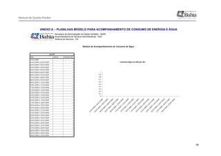 Manual de Gestão Predial
 
  68
ANEXO A – PLANILHAS MODELO PARA ACOMPANHAMENTO DE CONSUMO DE ENERGIA E ÁGUA
Data Leitura Consumo M3
01/07/2009
01/07/2009 a 02/07/2009 0
02/07/2009 a 03/07/2009 0
03/07/2009 a 04/07/2009 0
04/07/2009 a 05/07/2009 0
05/07/2009 a 06/07/2009 0
06/07/2009 a 07/07/2009 0
07/07/2009 a 08/07/2009 0
08/07/2009 a 09/07/2009 0
09/07/2009 a 10/07/2009 0
10/07/2009 a 11/07/2009 0
11/07/2009 a 12/07/2009 0
12/07/2009 a 13/07/2009 0
13/07/2009 a 14/07/2009 0
14/07/2009 a 15/07/2009 0
15/07/2009 a 16/07/2009 0
16/07/2009 a 17/07/2009 0
17/07/2009 a 18/07/2009 0
18/07/2009 a 19/07/2009 0
19/07/2009 a 20/07/2009 0
20/07/2009 a 21/07/2009 0
21/07/2009 a 22/07/2009 0
22/07/2009 a 23/07/2009 0
23/07/2009 a 24/07/2009 0
24/07/2009 a 25/07/2009 0
25/07/2009 a 26/07/2009 0
26/07/2009 a 27/07/2009 0
27/07/2009 a 28/07/2009 0
28/07/2009 a 29/07/2009 0
29/07/2009 a 30/07/2009 0
30/07/2009 a 31/07/2009 0
Modelo de Acompanhamento de Consumo de Água
jul/09
Consumo Água em M3 por dia
0
0,1
0,2
0,3
0,4
0,5
0,6
0,7
0,8
0,9
1
01/07/2009
a
02/07/2009
03/07/2009
a
04/07/2009
05/07/2009
a
06/07/2009
07/07/2009
a
08/07/2009
09/07/2009
a
10/07/2009
11/07/2009
a
12/07/2009
13/07/2009
a
14/07/2009
15/07/2009
a
16/07/2009
17/07/2009
a
18/07/2009
19/07/2009
a
20/07/2009
21/07/2009
a
22/07/2009
23/07/2009
a
24/07/2009
25/07/2009
a
26/07/2009
27/07/2009
a
28/07/2009
29/07/2009
a
30/07/2009
Secretaria da Administração do Estado da Bahia - SAEB
Superintendência de Serviços Administrativos - SSA
Diretoria de Serviços - DS
 
 