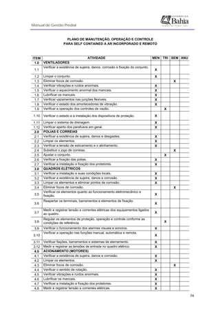 Manual de Gestão Predial
 
  74
PLANO DE MANUTENÇÃO, OPERAÇÃO E CONTROLE
PARA SELF CONTAINED A AR INCORPORADO E REMOTO
 
ITEM ATIVIDADE MEN TRI SEM ANU
1.0 VENTILADORES
1.1
Verificar a existência de sujeira, danos, corrosão e fixação do conjunto.
X
1.2 Limpar o conjunto. X
1.3 Eliminar focos de corrosão. X
1.4 Verificar vibrações e ruídos anormais. X
1.5 Verificar o aquecimento anormal dos mancais. X
1.6 Lubrificar os mancais. X
1.7 Verificar vazamentos nas junções flexíveis. X
1.8 Verificar o estado dos amortecedores de vibração. X
1.9 Verificar a operação dos controles de vazão. X
1.10 Verificar o estado e a instalação dos dispositivos de proteção. X
1.11 Limpar o sistema de drenagem. X
1.12 Verificar aperto dos parafusos em geral. X
2.0 POLIAS E CORREIAS
2.1 Verificar a existência de sujeira, danos e desgastes. X
2.2 Limpar os elementos. X
2.3 Verificar a tensão de esticamento e o alinhamento. X
2.4 Substituir o jogo de correias. X
2.5 Ajustar o conjunto. X
2.6 Verificar a fixação das polias. X
2.7 Verificar a instalação e fixação dos protetores. X
3.0 QUADROS ELÉTRICOS
3.1 Verificar a instalação e suas condições locais. X
3.2 Verificar a existência de sujeira, danos e corrosão. X
3.3 Limpar os elementos e eliminar pontos de corrosão. X
3.4 Eliminar focos de corrosão. X
3.5
Verificar os elementos quanto ao funcionamento eletromecânico e
fixação. X
3.6
Reapertar os terminais, barramentos e elementos de fixação.
X
3.7
Medir e registrar tensão e correntes elétricas dos equipamentos ligados
ao quadro. X
3.8
Regular os elementos de proteção, operação e controle conforme as
condições de referência. X
3.9 Verificar o funcionamento dos alarmes visuais e sonoros. X
3.10
Verificar a operação nas funções manual, automática e remota.
X
3.11 Verificar fiações, barramentos e sistemas de aterramento. X
3.12 Medir e registrar as tensões de entrada no quadro elétrico. X
4.0 ACIONAMENTO (MOTORES)
4.1 Verificar a existência de sujeira, danos e corrosão. X
4.2 Limpar os elementos. X
4.3 Eliminar focos de corrosão. X
4.4 Verificar o sentido de rotação. X
4.5 Verificar vibrações e ruídos anormais. X
4.6 Lubrificar os mancais. X
4.7 Verificar a instalação e fixação dos protetores. X
4.8 Medir e registrar tensão e correntes elétricas. X
 