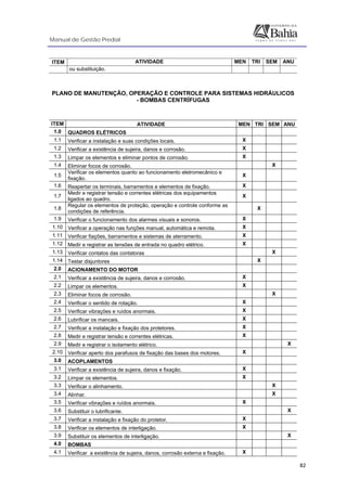 Manual de Gestão Predial
 
  82
ITEM ATIVIDADE MEN TRI SEM ANU
ou substituição.
 
PLANO DE MANUTENÇÃO, OPERAÇÃO E CONTROLE PARA SISTEMAS HIDRÁULICOS
- BOMBAS CENTRÍFUGAS
 
ITEM ATIVIDADE MEN TRI SEM ANU
1.0 QUADROS ELÉTRICOS
1.1 Verificar a instalação e suas condições locais. X
1.2 Verificar a existência de sujeira, danos e corrosão. X
1.3 Limpar os elementos e eliminar pontos de corrosão. X
1.4 Eliminar focos de corrosão. X
1.5
Verificar os elementos quanto ao funcionamento eletromecânico e
fixação.
X
1.6 Reapertar os terminais, barramentos e elementos de fixação. X
1.7
Medir e registrar tensão e correntes elétricas dos equipamentos
ligados ao quadro.
X
1.8
Regular os elementos de proteção, operação e controle conforme as
condições de referência.
X
1.9 Verificar o funcionamento dos alarmes visuais e sonoros. X
1.10 Verificar a operação nas funções manual, automática e remota. X
1.11 Verificar fiações, barramentos e sistemas de aterramento. X
1.12 Medir e registrar as tensões de entrada no quadro elétrico. X
1.13 Verificar contatos das contatoras X
1.14 Testar disjuntores X
2.0 ACIONAMENTO DO MOTOR
2.1 Verificar a existência de sujeira, danos e corrosão. X
2.2 Limpar os elementos. X
2.3 Eliminar focos de corrosão. X
2.4 Verificar o sentido de rotação. X
2.5 Verificar vibrações e ruídos anormais. X
2.6 Lubrificar os mancais. X
2.7 Verificar a instalação e fixação dos protetores. X
2.8 Medir e registrar tensão e correntes elétricas. X
2.9 Medir e registrar o isolamento elétrico. X
2.10 Verificar aperto dos parafusos de fixação das bases dos motores. X
3.0 ACOPLAMENTOS
3.1 Verificar a existência de sujeira, danos e fixação. X
3.2 Limpar os elementos. X
3.3 Verificar o alinhamento. X
3.4 Alinhar. X
3.5 Verificar vibrações e ruídos anormais. X
3.6 Substituir o lubrificante. X
3.7 Verificar a instalação e fixação do protetor. X
3.8 Verificar os elementos de interligação. X
3.9 Substituir os elementos de interligação. X
4.0 BOMBAS
4.1 Verificar a existência de sujeira, danos, corrosão externa e fixação. X
 
