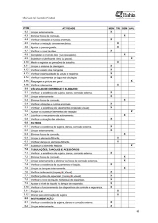 Manual de Gestão Predial
 
  83
ITEM ATIVIDADE MEN TRI SEM ANU
4.2 Limpar externamente X
4.3 Eliminar focos de corrosão. X
4.4 Verificar vibrações e ruídos anormais. X
4.5 Verificar a vedação do selo mecânico. X
4.6 Ajustar o prensa-gaxeta. X
4.7 Verificar o nível de óleo. X
4.8 Completar o nível de óleo ( se necessário). X
4.9 Substituir o lubrificante (óleo ou graxa). X
4.10 Medir e registrar as pressões de trabalho. X
4.11 Limpar o sistema de drenagem. X
4.12 Verificar estado dos mangotes X
4.13 Verificar estanqueidade da voluta e registros X
4.14 Verificar vazamentos de água na tubulação X
4.15 Raspagem e pintura em geral X
4.16 Verificar rolamentos X
5.0 VÁLVULAS DE CONTROLE E BLOQUEIO
5.1 Verificar a existência de sujeira, danos, corrosão externa. X
5.2 Limpar externamente X
5.3 Eliminar focos de corrosão. X
5.4 Verificar vibrações e ruídos anormais. X
5.5 Verificar a existência de vazamentos (inspeção visual) X
5.6 Ajustar ou substituir elementos de vedação X
5.7 Lubrificar o mecanismo de acionamento. X
5.8 Verificar a atuação das válvulas. X
6.0 FILTROS
6.1 Verificar a existência de sujeira, danos, corrosão externa. X
6.2 Limpar externamente. X
6.3 Eliminar focos de corrosão. X
6.4 Limpar o elemento filtrante. X
6.5 Verificar danos no elemento filtrante. X
6.6 Substituir o elemento filtrante. X
7.0 TUBULAÇÕES, TANQUES E ACESSÓRIOS
7.1 Verificar a existência de sujeira, danos, corrosão externa. X
7.2 Eliminar focos de corrosão. X
7.3 Limpar externamente e eliminar os focos de corrosão externos. X
7.4 Verificar a existência de vazamentos e fixação. X
7.5 Limpar os tanques internamente. X
7.6 Verificar isolamento (inspesção Visual) X
7.7 Verificar juntas de expansão (inspesção visual) X
7.8 Verificar o nível de líquido no tanque de expansão. X
7.9 Ajustar o nível de líquido no tanque de expansão. X
7.10 Verificar o funcionamento dos dispositivos de controle e segurança. X
7.11 Purgar o ar X
7.12 Drenar para eliminação de sujeira X
8.0 INSTRUMENTAÇÃO
8.1 Verificar a existência de sujeira, danos e corrosão externa. X
8.2 Limpar externamente. X
 