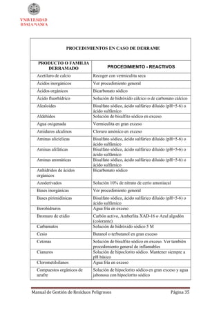 Manual de Gestion de Residuos Peligrosos | PDF