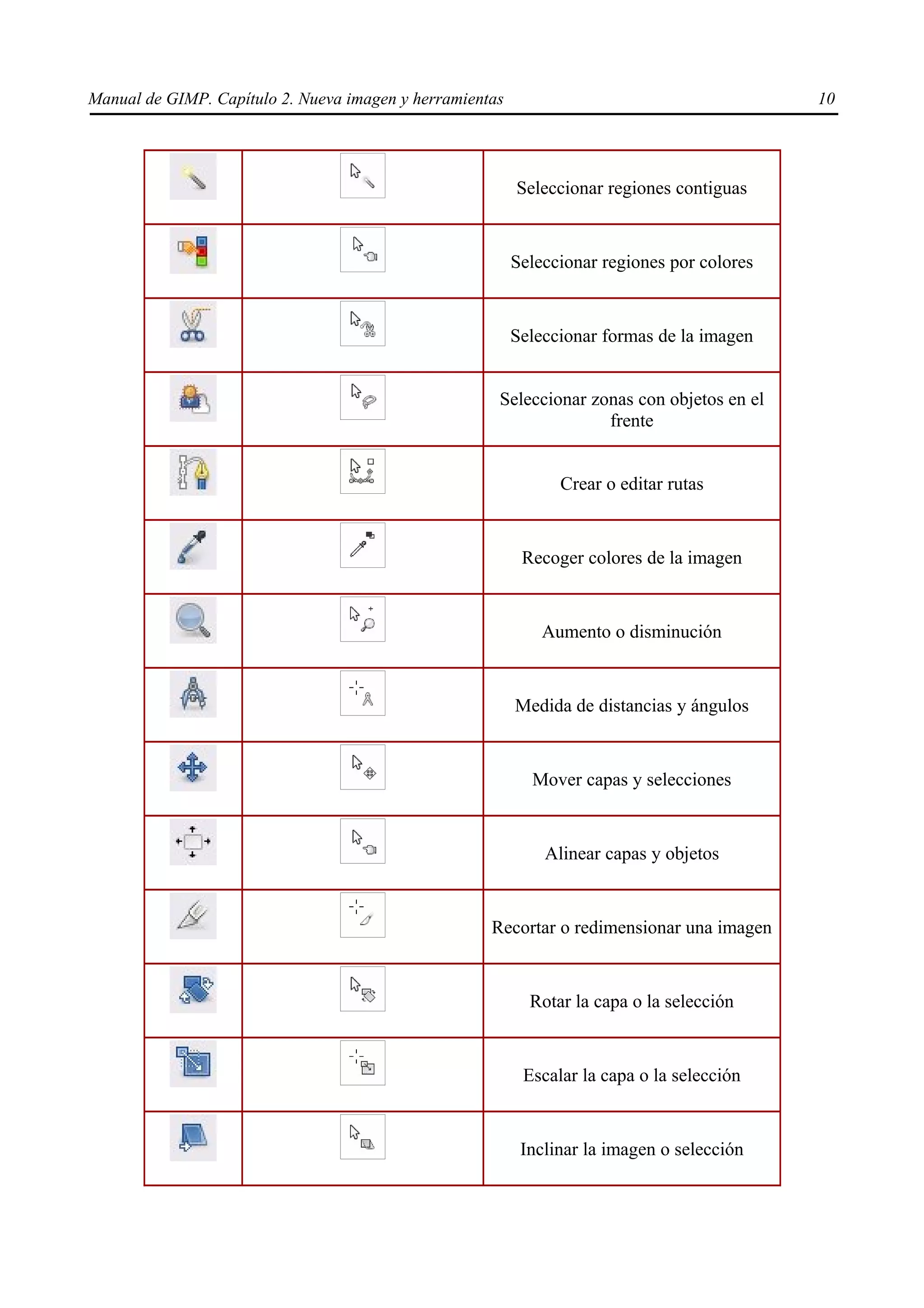 Manual de GIMP. Capítulo 2. Nueva imagen y herramientas                                      10




                                                          Seleccionar regiones contiguas


                                                          Seleccionar regiones por colores


                                                          Seleccionar formas de la imagen


                                                      Seleccionar zonas con objetos en el
                                                                    frente


                                                                Crear o editar rutas


                                                           Recoger colores de la imagen


                                                              Aumento o disminución


                                                          Medida de distancias y ángulos


                                                            Mover capas y selecciones


                                                              Alinear capas y objetos


                                                     Recortar o redimensionar una imagen


                                                            Rotar la capa o la selección


                                                           Escalar la capa o la selección


                                                           Inclinar la imagen o selección
 