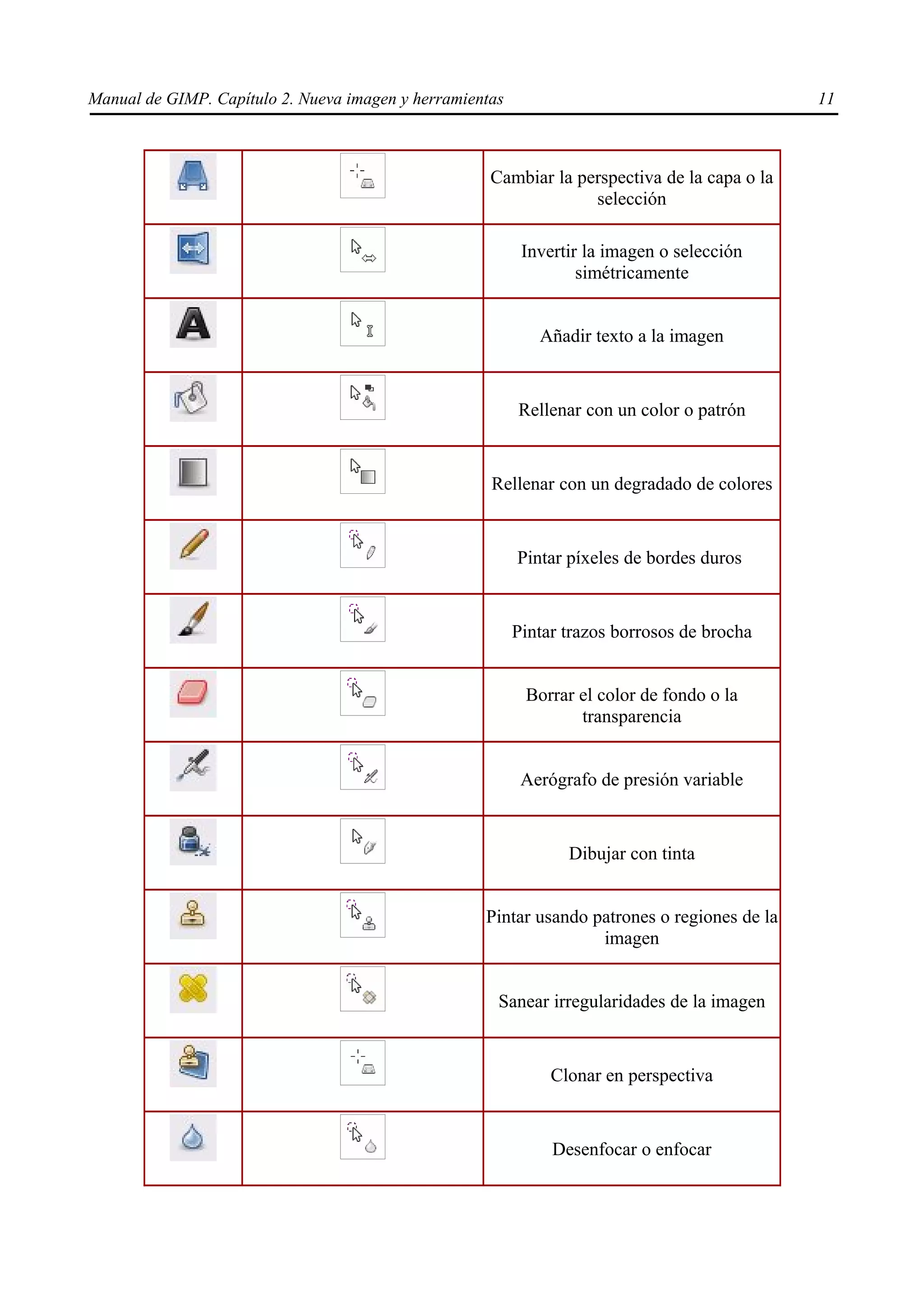 Manual de GIMP. Capítulo 2. Nueva imagen y herramientas                                       11



                                                     Cambiar la perspectiva de la capa o la
                                                                  selección

                                                           Invertir la imagen o selección
                                                                   simétricamente


                                                             Añadir texto a la imagen


                                                          Rellenar con un color o patrón


                                                     Rellenar con un degradado de colores


                                                          Pintar píxeles de bordes duros


                                                          Pintar trazos borrosos de brocha


                                                           Borrar el color de fondo o la
                                                                  transparencia


                                                           Aerógrafo de presión variable


                                                                 Dibujar con tinta


                                                    Pintar usando patrones o regiones de la
                                                                   imagen


                                                      Sanear irregularidades de la imagen


                                                               Clonar en perspectiva


                                                               Desenfocar o enfocar
 
