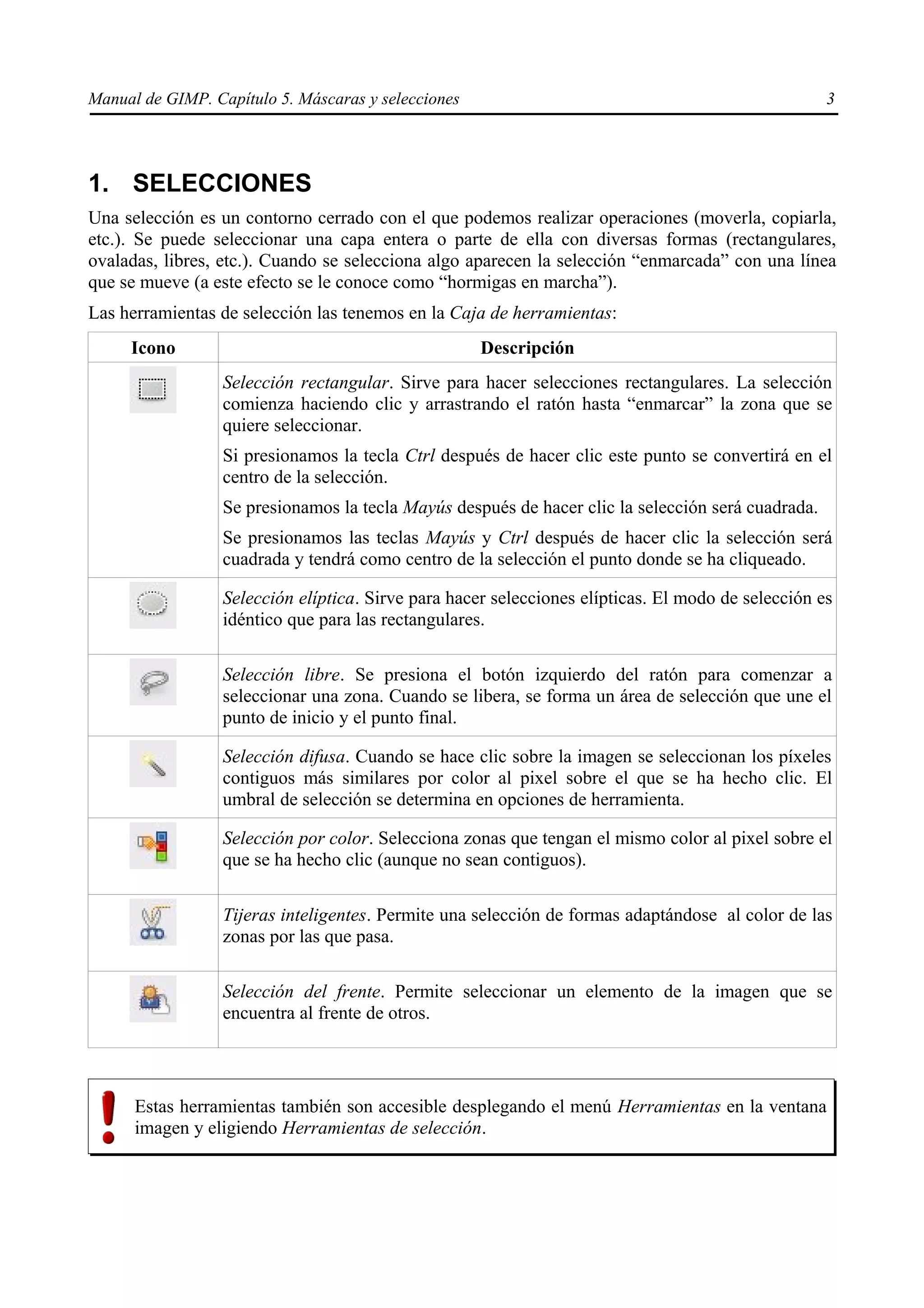 Manual de GIMP. Capítulo 5. Máscaras y selecciones                                                  3




1. SELECCIONES
Una selección es un contorno cerrado con el que podemos realizar operaciones (moverla, copiarla,
etc.). Se puede seleccionar una capa entera o parte de ella con diversas formas (rectangulares,
ovaladas, libres, etc.). Cuando se selecciona algo aparecen la selección “enmarcada” con una línea
que se mueve (a este efecto se le conoce como “hormigas en marcha”).
Las herramientas de selección las tenemos en la Caja de herramientas:
     Icono                                           Descripción
                  Selección rectangular. Sirve para hacer selecciones rectangulares. La selección
                  comienza haciendo clic y arrastrando el ratón hasta “enmarcar” la zona que se
                  quiere seleccionar.
                  Si presionamos la tecla Ctrl después de hacer clic este punto se convertirá en el
                  centro de la selección.
                  Se presionamos la tecla Mayús después de hacer clic la selección será cuadrada.
                  Se presionamos las teclas Mayús y Ctrl después de hacer clic la selección será
                  cuadrada y tendrá como centro de la selección el punto donde se ha cliqueado.

                  Selección elíptica. Sirve para hacer selecciones elípticas. El modo de selección es
                  idéntico que para las rectangulares.

                  Selección libre. Se presiona el botón izquierdo del ratón para comenzar a
                  seleccionar una zona. Cuando se libera, se forma un área de selección que une el
                  punto de inicio y el punto final.

                  Selección difusa. Cuando se hace clic sobre la imagen se seleccionan los píxeles
                  contiguos más similares por color al pixel sobre el que se ha hecho clic. El
                  umbral de selección se determina en opciones de herramienta.

                  Selección por color. Selecciona zonas que tengan el mismo color al pixel sobre el
                  que se ha hecho clic (aunque no sean contiguos).

                  Tijeras inteligentes. Permite una selección de formas adaptándose al color de las
                  zonas por las que pasa.

                  Selección del frente. Permite seleccionar un elemento de la imagen que se
                  encuentra al frente de otros.




      Estas herramientas también son accesible desplegando el menú Herramientas en la ventana
      imagen y eligiendo Herramientas de selección.
 