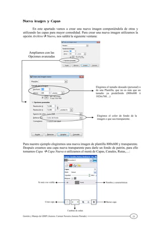 Gestión y Manejo de GIMP (Autores: Carmen Navarro-Antonio Parrado) 23
En este apartado vamos a crear una nueva imagen componiéndola de otras y
utilizando las capas para mayor comodidad. Para crear una nueva imagen utilizamos la
opción Archivo Nuevo, nos saldrá la siguiente ventana:
Para nuestro ejemplo elegiremos una nueva imagen de plantilla 800x600 y transparente.
Después creamos una capa nueva transparente para darle un fondo de patrón, para ello
tomamos Capa Capa Nueva o utilizamos el menú de Capas, Canales, Rutas,…:
Ampliamos con las
Opciones avanzadas
Elegimos el tamaño deseado (personal) o
de una Plantilla, que no es más que un
tamaño ya predefinido (800x600 ó
1024x768…)
Elegimos el color de fondo de la
imagen o que sea transparente.
Nombre y característicasSi está o no visible
Crear capa
Cambiar de orden
Borrar capa
 