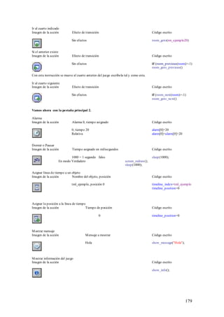 Ir al cuarto indicado
Imagen de la acción           Efecto de transición                                      Código escrito

                             Sin efectos                                                room_goto(rm_ejemplo20)


Si el anterior existe
Imagen de la acción           Efecto de transición                                      Código escrito

                             Sin efectos                                                if (room_previous(room)>-1)
                                                                                        room_goto_previous()

Con esta instrucción se mueve al cuarto anterior del juego escríbela tal y como esta.

Ir al cuarto siguiente
Imagen de la acción           Efecto de transición                                      Código escrito

                             Sin efectos                                                if (room_next(room)>-1)
                                                                                        room_goto_next()


Vamos ahora con la pestaña principal 2.

Alarma
Imagen de la acción           Alarma 0, tiempo asignado                                 Código escrito

                             0, tiempo 20                                               alarm[0]=20
                             Relativa                                                   alarm[0]=alarm[0]+20


Dormir o Pausar
Imagen de la acción           Tiempo asignado en milisegundos                           Código escrito

                             1000 = 1 segundo falso                                     sleep(1000);
                     En modo Verdadero                               screen_redraw();
                                                                     sleep(1000);

Asignar línea de tiempo a un objeto
Imagen de la acción          Nombre del objeto, posición                                Código escrito

                             tml_ejemplo, posición 0                                    timeline_index=tml_ejemplo
                                                                                        timeline_position=0



Asignar la posición a la línea de tiempo
Imagen de la acción                     Tiempo de posición                              Código escrito

                                                 0                                      timeline_position=0



M ostrar mensaje
Imagen de la acción                     M ensaje a mostrar                              Código escrito

                                        Hola                                            show_message("Hola");



M ostrar información del juego
Imagen de la acción                                                                     Código escrito

                                                                                        show_info();




                                                                                                                179
 