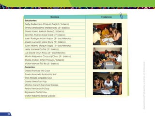 108
¡Expresémonos!
Participemos
y
vivamos
en
democracia
Nombre Evidencia
Estudiantes:
Delfy Guillermina Chiquín Caal (3.o
básico)
Emely Estrella Lima Maldonado (3.o
básico)
Gloria Karina Yalibat Quiix (2.o
básico)
Jennifer Andrea Caal Caal (2.o
básico)
José Rodrigo Ardón Xajpot (4.o
bachillerato)
Joselin Lucrecia Urízar Rivas (2.o
básico)
Juan Alberto Maquin Sagüi (4.o
bachillerato)
Leidy Vanesa Cú Tiul (3.o
básico)
Luis David Chun Poou (5.o
bachillerato)
Martín Alejandro Chocooj Choc (3.o
básico)
Sheila Andrea Chén Poou (3.o
básico)
Víctor Manuel Tiul Ba (3.o
básico)
Docentes:
Drisela Patricia Mó Caal
Enwin Armando Ambrocio Yat
Erick Moisés Delgado Coc
Gloria Estela Tún Pop
Maritza Yaneth Sánchez Rosales
Pedro Fernando PúTzoy
Rigoberto Caál Poóu
Víctor Roberto Barrios Cacao
 