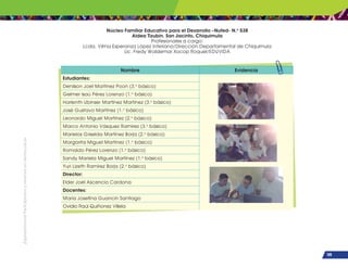 109
¡Expresémonos!
Participemos
y
vivamos
en
democracia
Nombre Evidencia
Estudiantes:
Denilson Joel Martínez Poon (3.o
básico)
Gelmer Isaú Pérez Lorenzo (1.o
básico)
Harlenth Ubinser Martínez Martínez (3.o
básico)
José Gustavo Martínez (1.o
básico)
Leonardo Miguel Martínez (2.o
básico)
Marco Antonio Vásquez Ramírez (3.o
básico)
Marielos Griselda Martínez Borja (2.o
básico)
Margarita Miguel Martínez (1.o
básico)
Romaldo Pérez Lorenzo (1.o
básico)
Sandy Mariela Miguel Martínez (1.o
básico)
Yuri Lizeth Ramírez Borja (2.o
básico)
Director:
Elder Joel Ascencio Cardona
Docentes:
María Josefina Guancín Santiago
Ovidio Raúl Quiñonez Villela
Núcleo Familiar Educativo para el Desarrollo –Nufed- N.o
538
Aldea Tizubín. San Jacinto, Chiquimula
Profesionales a cargo:
Lcda. Vilma Esperanza López Interiano/Dirección Departamental de Chiquimula
Lic. Fredy Waldemar Xocop Roquel/EDUVIDA
 