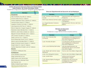 ¡Expresémonos!
Participemos
y
vivamos
en
democracia
110
Nombre
Estudiantes:
Alex Humberto Gua Mó (2.o
básico)
Antonio Itzep Poroj (3.o
básico)
Jimena Alejandra Girón Cabrera (2.o
básico)
José Isaí Xiquin Esquit (3.o
básico)
Josseline Carolina Cal Veliz (1.o
básico)
Lidia Esperanza Mó Pop (2.o
básico)
Marvin Alejandro Vargas Vargas (2.o
básico)
Medardo Evelio Méndez Mó (1.o
básico)
Melintón José Artola Catalán (3.o
básico)
Miguel Armando Méndez Cal (1.o
básico)
Otto Daniel Ti Gualim (2.o
básico)
Pablo Luis Hun Ax (1.o
básico)
Ronal Alexander Suram Cal (3.o
básico)
Séfora Jazmín Morales Ralon (1.o
básico)
Sergio Armando Ruano Xoquic (1.o
básico)
Sheyli Cristal Ch. Caal (3.o
básico)
Yenifer Alejandra Amalem Jom (2.o
básico)
Director:
Austriberto Velásquez Díaz
Facilitadores:
Dunia Mariela Carías Girón
Edgar Nehemías Us Can
Ingrid Yojana Lem Hernández
Edwin Geovanni Méndez Prera
Edy Rolando Tom
Mellina Rosibell Suyen Galicia
Zoila Azucena Godoy Sucup
Instituto Nacional de Educación Básica de Telesecundaria
Aldea Godínez. San Andrés Semetabaj, Sololá
Profesional a cargo de la validación: Margarita Godoy/Digecade
Dirección Departamental de Educación de Suchitepéquez
Ministerio de Educación
Sede central
Profesional a cargo: Brenda Donis/Consultora externa
Nombre Cargo
Lcda. Victoria Lorena Moraga
Conde
Departamento de Programas y
Proyectos
PEM. Rudy Orlando Gómez López Departamento Técnico
Pedagógico
Lic. Ángel Salvador Cardona
Ramírez
Departamento Técnico del Ciclo
Básico
Nombre Cargo
Lcda. Irma Yolanda Paiz
Contreras
Investigadora del departamento
de Evaluación e Investigación y
Educativa Digeduca
Lcda. Romelia Mó Isem Coordinadora del departamento
de Investigación y Evaluación
Educativa Digeduca
Lcda. Lucky Martínez Bermúdez Jefe del departamento de
Participación de la Comunidad
Educativa Digebi
Lcda. Marilú del Carmen López
Sandoval
Técnico de Ciclo Básico Digecade
Lcda. Irma Margarita Godoy Técnico de Ciclo Básico Digecade
Lcda. Janeth Silva Jefatura de Formación
Pedagógica Digeex
Lcda. Wendy Melina Rodríguez
Alvarado
Subdirectora de Formación,
Investigación y Proyectos
Educativos Digeex
 