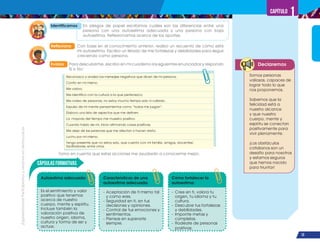 ¡Expresémonos!
Participemos
y
vivamos
en
democracia
13
Capítulo 1
Declaremos
Cápsulas Formativas
Somos personas
valiosas, capaces de
lograr todo lo que
nos proponemos.
Sabemos que la
felicidad está a
nuestro alcance
y que nuestro
cuerpo, mente y
espíritu se conectan
positivamente para
vivir plenamente.
¡Los obstáculos
cotidianos son un
desafío para nosotros
y estamos seguros
que hemos nacido
para triunfar!
Autoestima adecuada:
Es el sentimiento y valor
positivo que tenemos
acerca de nuestro
cuerpo, mente y espíritu.
Incluye también la
valoración positiva de
nuestro origen, idioma,
cultura y forma de ser y
actuar.
Características de una
autoestima adecuada:
- Aceptación de ti mismo tal
y como eres.
- Seguridad en ti, en tus
decisiones y opiniones.
- Control de tus emociones y
sentimientos.
- Piensas en superarte
siempre.
Cómo fortalecer la
autoestima:
- Cree en ti, valora tu
origen, tu idioma y tu
cultura.
- Descubre tus fortalezas
y debilidades.
- Imponte metas y
cúmplelas.
- Rodéate de personas
positivas.
Reflexiono Con base en el conocimiento anterior, realizo un recuento de cómo está
mi autoestima. Escribo un listado de mis fortalezas y debilidades para seguir
creciendo como persona.
Evalúo Para descubrirme, escribo en mi cuaderno los siguientes enunciados y respondo
Sí o No:
Tomo en cuenta que estas acciones me ayudarán a conocerme mejor.
Identificamos En pliegos de papel escribimos cuáles son las diferencias entre una
persona con una autoestima adecuada y una persona con baja
autoestima. Reflexionamos acerca de los aportes.
Reconozco y analizo los mensajes negativos que dicen de mi persona.
Confío en mí mismo.
Me valoro.
Me identifico con la cultura a la que pertenezco.
Me rodeo de personas, no estoy mucho tiempo solo ni callado.
Expulso de mi mente pensamientos como “todos me juzgan”.
Elaboro una lista de aspectos que me definen.
La mayoría del tiempo me muestro positivo.
Cuando hablo de mí, inicio afirmando cosas positivas.
Me alejo de las personas que me afectan o hacen daño.
Lucho por mí mismo.
Tengo presente que no estoy solo, que cuento con mi familia, amigos, docentes/
facilitadores, entre otros.
 