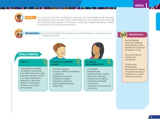¡Expresémonos!
Participemos
y
vivamos
en
democracia
15
Capítulo 1
Declaremos
Identifico Con el apoyo de mis compañeros descubro las características de liderazgo
que observan en mí. Escribo cada característica en una tarjeta. En el centro de
una hoja de papel escribo mi nombre y coloco las tarjetas alrededor. Analizo
mi percepción y la de mis compañeros.
Conversemos Acerca del equipo tan poderoso que podemos ser si nos valoramos y
trabajamos juntos.
Cápsulas Formativas
Líder es:
Una persona sensible,
confiable, preparada,
con visión de futuro. Que
piensa en el bien común
y no solo el beneficio
personal. Capaz de
inspirar a otros para
alcanzar una meta
compartida.
Un líder es importante
porque:
- Motiva al grupo.
- Ayuda a definir prioridades
y objetivos.
- Propone proyectos.
- Orienta el trabajo.
- Resuelve conflictos.
- Busca resultados que
impacten.
Los líderes
democráticos son:
- Confiables.
- Integradores.
- Buscan el bien común.
- Escuchan al grupo.
- Mantienen la calma.
- Propician el trabajo
armonioso.
- Ayuda en el manejo de
conflictos.
¡Somos líderes!
Personas positivas,
capaces de tomar
decisiones correctas
e inspirar a otros.
Nos proponemos
metas y las
cumplimos.
Creemos en
las personas,
practicamos valores
y nos esforzamos por
construir un mundo
mejor para todos.
 