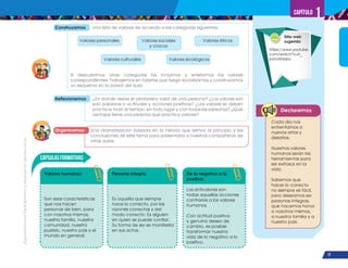 ¡Expresémonos!
Participemos
y
vivamos
en
democracia
17
Capítulo 1
Declaremos
Reflexionemos ¿En dónde reside el verdadero valor de una persona? ¿Los valores son
solo palabras o actitudes y acciones positivas? ¿Los valores se deben
practicar todo el tiempo, en todo lugar y con todas las personas? ¿Qué
ventajas tiene una persona que practica valores?
Construyamos Una lista de valores de acuerdo a las categorías siguientes:
Si descubrimos otras categorías las incluimos y enlistamos los valores
correspondientes. Trabajemos en tarjetas que luego socializamos y construyamos
un esquema en la pared del aula.
Organicemos Una dramatización basada en la historia que leímos al principio y las
conclusiones de este tema para presentarla a nuestros compañeros de
otras aulas.
Cápsulas Formativas
Valores humanos:
Son esas características
que nos hacen
personas de bien, para
con nosotros mismos,
nuestra familia, nuestra
comunidad, nuestro
pueblo, nuestro país y el
mundo en general.
Persona íntegra:
Es aquella que siempre
hace lo correcto, por las
razones correctas y del
modo correcto. Es alguien
en quien se puede confiar.
Su forma de ser se manifiesta
en sus actos.
De lo negativo a lo
positivo:
Los antivalores son
todas aquellas acciones
contrarias a los valores
humanos.
Con actitud positiva
y genuino deseo de
cambio, es posible
transformar nuestra
vida de lo negativo a lo
positivo.
Sitio web
sugerido
Cada día nos
enfrentamos a
nuevos retos y
desafíos.
Nuestros valores
humanos serán las
herramientas para
ser exitosos en la
vida.
Sabemos que
hacer lo correcto
no siempre es fácil,
pero deseamos ser
personas íntegras,
que hacemos honor
a nosotros mismos,
a nuestra familia y a
nuestro país.
Valores personales
Valores culturales Valores ecológicos
Valores sociales
y cívicos
Valores éticos
https://www.youtube.
com/watch?v=H_
jnGUANabc
 