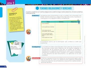 ¡Expresémonos!
Participemos
y
vivamos
en
democracia
20
Capítulo 1
Cuando cumplimos con nuestras obligaciones, podemos exigir nuestros derechos. ¡Si todos cumplimos,
todos ganamos!
TENEMOS OBLIGACIONES Y DERECHOS
Analicemos Las personas que conformamos un país, un pueblo, una comunidad, una
familia, tenemos derechos y obligaciones. Bajo esta norma, hacemos un
cartel grupal con la siguiente tabla y completamos:
Conversamos acerca de la información que contiene el cartel que
construimos.
Grupo Derechos Obligaciones
Como individuo
Como parte de una familia
Como parte de una
comunidad y de un pueblo
Como parte del pueblo
Garífuna, Ladino, Maya o
Xinka
Como parte de un país
Investiguemos La Constitución Política de la República de Guatemala, la Declaración
de Naciones Unidas sobre Derechos de los Pueblos Indígenas, la
Convención de los Derechos del Niño, el Código de la Niñez y
Adolescencia y reglamentos existentes en nuestro centro educativo.
Preparemos conferencias para compartir con nuestros compañeros
lo más relevante de estos documentos y su aplicación en la vida
cotidiana.
Gestionemos Invitamos a representantes de los Derechos Humanos de la región, para
que nos orienten en cuanto a la diferencia entre derechos individuales
y derechos colectivos. Les entrevistamos y exponemos nuestras dudas u
opiniones del tema.
Competencia
Marco N.o
1
Promueve y practica
los valores en general,
la democracia, la
cultura de paz y el
respeto a los Derechos
Humanos Universales
y los específicos de
los Pueblos y grupos
sociales guatemaltecos
y del mundo.
Sitio web
sugerido
https://www.
youtube.com/
watch?v=iaJiIQwO9EA
 