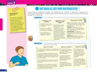 ¡Expresémonos!
Participemos
y
vivamos
en
democracia
26
Capítulo 2
Somos buenos ciudadanos porque nos interesamos en conocer la estructura, organización y
funcionamiento del Estado. También proponemos cambios para que nuestro país sea cada vez más
incluyente e intercultural.
QUÉ ORGULLO, ¡SOY PURO GUATEMALTECO!
Analicemos Estos conceptos y conversemos acerca de lo que opinamos al respecto.
Reforcemos Para impulsar su desarrollo, el Estado de Guatemala se organiza en tres
poderes u organismos.
Competencia
Marco N.o
1
Promueve y practica
los valores en general,
la democracia, la
Cultura de Paz y el
respeto a los Derechos
Humanos Universales
y los específicos de
los Pueblos y grupos
sociales guatemaltecos
y del mundo.
Guatemala es una
República
Guatemala es un país,
multiétnico, pluricultural y
multilingüe.
Cuenta con un sistema
político por medio del
cual elige a sus dirigentes.
Está organizado en
tres poderes: Ejecutivo,
Legislativo y Judicial.
Guatemala es una
Nación con cuatro
Pueblos
Su población, si bien
diversa y multicultural,
es capaz de
construir un proyecto
compartido de futuro.
Los guatemaltecos
valoramos los veinticinco
idiomas que se hablan
en el país, y las distintas
culturas que coexisten
en nuestro territorio;
aspiramos a un sistema
cada vez más incluyente
y equitativo.
Guatemala es un Estado
Libre: porque elige su propio destino,
hace sus propias leyes, define el tipo
de gobierno que desea y elige a sus
gobernantes.
Soberano: posee la autoridad
suprema, la cual está en el pueblo y
este la delega a sus representantes
por medio del voto.
Independiente: no depende
políticamente de nadie. Ningún otro
país tiene derecho a intervenir en sus
asuntos.
Democrático: significa que es el
gobierno de las mayorías, el gobierno
del pueblo y para el pueblo.
Organismo Ejecutivo
Lo conforman el Presidente y Vicepresidente
de la República, Ministerios y Secretarías de
la Presidencia.
Su función es diseñar e impulsar acciones
que permitan crear condiciones en las que
la dignidad y el bienestar de la familia y de
los distintos pueblos que comparten el país
sean protegidos.
Procura la aplicación correcta de las leyes
nacionales para el bienestar común de la
población.
Administra, formula y ejecuta las políticas
de gobierno, las cuales debe coordinar
con las entidades que forman parte de la
administración descentralizada.
Organismo Legislativo
Está conformado por el
Congreso de la República,
su Junta Directiva,
Diputados, y Comisiones
Parlamentarias.
Su función principal es
decretar, reformar y
derogar las leyes para
el beneficio del pueblo
guatemalteco.
También emitir
dictámenes, estudios e
investigaciones y opinión
acerca de disposiciones
legales.
Organismo Judicial
Está constituido por
la Corte Suprema de
Justicia, Tribunales y
Cámaras, la Corte de
Apelaciones, Juzgados
de Primera Instancia
y Juzgados de Paz o
Menores.
Su responsabilidad es
velar por el cumplimiento
y el respeto del sistema
de justicia pactado por
el país. También restaurar
y mantener la armonía y
la paz social.
 