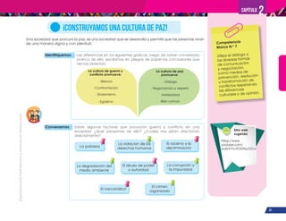 ¡Expresémonos!
Participemos
y
vivamos
en
democracia
31
Capítulo 2
Una sociedad que procura la paz, es una sociedad que se desarrolla y permite que las personas vivan
de una manera digna y con plenitud.
¡CONSTRUYAMOS UNA CULTURA DE PAZ!
Identifiquemos Las diferencias en los siguientes gráficos, luego de haber conversado
acerca de ello, escribimos en pliegos de papel las conclusiones que
hemos obtenido.
Conversemos Sobre algunos factores que provocan guerra y conflicto en una
sociedad. ¿Qué pensamos de ello? ¿Cuáles nos están afectando
directamente?
Competencia
Marco N.o
7
Utiliza el diálogo y
las diversas formas
de comunicación
y negociación,
como medios de
prevención, resolución
y transformación de
conflictos respetando
las diferencias
culturales y de opinión.
La cultura de guerra y
conflicto promueve:
- Silencio
- Confrontación
- Divisionismo
- Egoísmo
La cultura de paz
promueve:
- Diálogo
- Negociación y respeto
-Solidaridad
-Bien común
La pobreza
El narcotráfico
El abuso de poder
y autoridad
El racismo y la
discriminación
La violación de los
derechos humanos
El crimen
organizado
La degradación del
medio ambiente
La corrupción y
la impunidad
Sitio web
sugerido
https://www.
youtube.com/
watch?v=lTODNyJVD-o
 
