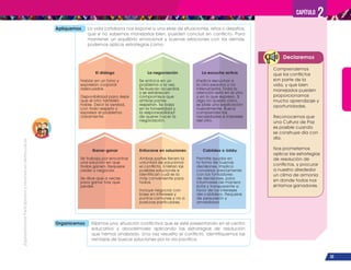 ¡Expresémonos!
Participemos
y
vivamos
en
democracia
33
Capítulo 2
Declaremos
Organicemos Elijamos una situación conflictiva que se esté presentando en el centro
educativo y abordémosla aplicando las estrategias de resolución
que hemos analizado. Una vez resuelto el conflicto, identifiquemos las
ventajas de buscar soluciones por la vía pacífica.
Apliquemos La vida cotidiana nos expone a una serie de situaciones, retos o desafíos,
que si no sabemos manejarlos bien, pueden concluir en conflicto. Para
mantener un equilibrio emocional y buenas relaciones con los demás,
podemos aplicar estrategias como:
Comprendemos
que los conflictos
son parte de la
vida, y que bien
manejados pueden
proporcionarnos
mucho aprendizaje y
oportunidades.
Reconocemos que
una Cultura de Paz
es posible cuando
se construye día con
día.
Nos prometemos
aplicar las estrategias
de resolución de
conflictos, y procurar
a nuestro alrededor
un clima de armonía
en donde todos nos
sintamos ganadores.
El diálogo
Hablar en un tono y
expresión corporal
adecuados.
Disponibilidad para dejar
que el otro también
hable. Decir la verdad,
con todo respeto y
expresar el problema
claramente.
La negociación
Se enfoca en un
problema a la vez.
Se buscan acuerdos
y se establecen
compromisos que
ambas partes
respetan. Se basa
en la honestidad y
la responsabilidad
de querer hacer la
negociación.
La escucha activa
Implica escuchar a
la otra persona y no
interrumpirla. Toda la
atención está en el otro
y en lo que expresa. Si
algo no queda claro,
se pide una explicación
nuevamente. Busca
comprender las
necesidades e intereses
del otro.
Ganar-ganar
Se trabaja por encontrar
una solución en que
todos ganen. Requiere
ceder y negociar.
Se dice que a veces
para ganar hay que
perder.
Enfocarse en soluciones
Ambas partes tienen la
voluntad de solucionar
el conflicto. Enlistan las
posibles soluciones e
identifican cuál es la
más conveniente para
todos.
Incluye negociar con
base en intereses y
puntos comunes y no a
posturas particulares.
Cabildeo o lobby
Permite ayudar en
la toma de buenas
decisiones. Implica
conversar previamente
con los tomadores
de decisiones, para
informarles de manera
lícita y transparente a
favor de los intereses
del cabildero. Requiere
de persuasión y
amabilidad.
 