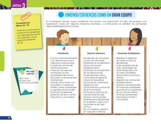 ¡Expresémonos!
Participemos
y
vivamos
en
democracia
46
Capítulo 3
En el Gobierno Escolar, todos cumplimos una función muy importante. Por ello, de acuerdo a la
experiencia vivida por algunos Gobiernos Escolares, a continuación se detallan las principales
responsabilidades de los actores.
UNIENDO ESFUERZOS COMO UN GRAN EQUIPO
Competencia
Marco N.o
15
Vivencia y promueve la
unidad en la diversidad
y la organización social
con equidad, como
base del desarrollo
social.
Estudiantes
- Convivir interculturalmente
y en democracia, paz y
tolerancia todos los días.
- Cumplir las normas del
centro educativo.
- Propiciar una relación
armoniosa con las
autoridades del centro
educativo, y los docentes/
facilitadores.
- Trabajar de la mano con
los padres y madres de
familia y otras autoridades
y organizaciones locales.
- Promover su desarrollo
personal y el de su centro
educativo y comunidad.
Director/directora
- Ser ejemplo de autoridad
y buen uso del poder.
- Garantizar el cumplimiento
de las normas del
establecimiento.
- Garantizar el cumplimiento
de los derechos de
los estudiantes y de la
comunidad en general.
- Valorar la diversidad
sociocultural y demostrar
respeto por los
conocimientos y prácticas
de la comunidad.
- Promover la práctica de
valores todos los días.
- Apoyar a los docentes/
facilitadores y estudiantes
en la gestión y ejecución
de proyectos de bien
común.
- Ser un mediador objetivo
en casos de conflictos.
Docentes/facilitadores
- Respetar la dignidad
de cada uno de los
estudiantes.
- Crear experiencias de
vida y estrategias de
aprendizaje para vivir
en interculturalidad,
democracia y practicar
valores.
- Respetar las normas del
establecimiento.
- Apoyar a los estudiantes
en todas las actividades
educativas y ciudadanas.
- Ser un vínculo positivo
entre las autoridades
educativas, familia y
comunidad.
Sitio web
sugerido
https://www.
youtube.com/
watch?v=6cFvd31UP8U
 