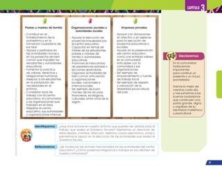 ¡Expresémonos!
Participemos
y
vivamos
en
democracia
47
Capítulo 3
Declaremos
En la comunidad
todos somos
importantes
para construir un
presente y un futuro
prometedor.
Damos lo mejor de
nosotros cada día,
y nos sumamos a los
buenos ciudadanos
que construyen una
patria grande, digna
y orgullosa de su
identidad multiétnica
y pluricultural.
Padres y madres de familia
- Contribuir en el
fortalecimiento de la
autoestima y en la
formación ciudadana de
sus hijos.
- Apoyar y participar en
las actividades cívicas y
en los proyectos de bien
común que impulsen los
estudiantes y autoridades
educativas.
- Fomentar la práctica
de valores, derechos y
obligaciones humanas.
- Asesorar a los estudiantes
en la priorización de
necesidades en el
entorno.
- Consolidar lazos de
trabajo con el centro
educativo, la comunidad
y las organizaciones que
trabajan en el área.
- Respetar el centro
educativo, sus autoridades
y organizaciones internas.
Organizaciones sociales y
autoridades locales
- Apoyar la ejecución de
proyectos impulsados por
el centro educativo.
- Capacitar en temas de
interés de los estudiantes,
padres y madres de
familia o autoridades
educativas.
- Promover el intercambio
de experiencias exitosas o
lecciones aprendidas.
- Organizar actividades de
bien común articulando
a organizaciones
locales, nacionales e
internacionales.
- Ser ejemplo de buen
manejo de los recursos
financieros, ecológicos,
culturales, entre otros de la
región.
Empresas privadas
- Apoyar con donaciones
en efectivo o en especie,
para la ejecución de
proyectos educativos o
sociales.
- Ayudar en la preservación
del centro educativo
como una entidad valiosa
en la comunidad.
- Articularse con la
comunidad y sus
organizaciones.
- Ser ejemplo de
emprendimiento y fuente
de trabajo local.
- Ser ejemplo de respeto
y valoración de la
diversidad sociocultural
del país.
Reflexionemos ¿Se involucran los actores mencionados en las actividades del centro
educativo? ¿Cómo podemos integrarnos y trabajar en pro del bien de
nuestra comunidad?
Identifiquemos ¿Hay otros actores en nuestro entorno que pueden ser aliados para el
trabajo que realiza el Gobierno Escolar? Diseñemos un directorio de
estos aliados (nombre, dirección, teléfono, correo electrónico, otros) y
solicitemos su apoyo en la ejecución de las actividades que realiza el
Gobierno Escolar.
 
