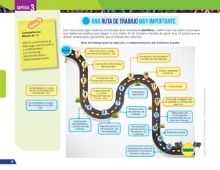 ¡Expresémonos!
Participemos
y
vivamos
en
democracia
48
Capítulo 3
Una clave para que nuestras actividades sean exitosas es planificar y definir bien los pasos o procesos
que debemos realizar para llegar a una meta. En el Gobierno Escolar es igual, hay 16 pasos que se
deben realizar para garantizar que el trabajo sea efectivo.
UNA RUTA DE TRABAJO MUY IMPORTANTE
Competencia
Marco N.o
11
Ejerce y promueve el
liderazgo democrático
y participativo,
y la toma de
decisiones libre y
responsablemente.
Elección de la Junta
Electoral Estudiantil -JEE-.
Actividades a cargo
de la Junta Electoral
Estudiantil -JEE-
Actividades a cargo
del Gobierno Escolar
-GE-
Inscripción de planillas y
comisiones de trabajo.
Foros y debates
públicos.
Votaciones.
Toma de posesión de
la planilla y comisiones
electas.
Formación
de planillas y
comisiones de
trabajo.
Identificación y
priorización de
necesidades.
Preparación
de planes de
trabajo.
Campaña
electoral.
Ejecución de
actividades
contenidas en el
plan de trabajo.
Auditoria social.
Preparación para la
transición al próximo
Gobieno Escolar.
Información
permanente y
rendición de
cuentas.
Campaña informativa
del proceso.
Campaña de
empadronamiento.
Capacitación
a Juntas
Receptoras de
Votos -JRV-.
Ruta de trabajo para la elección e implementación del Gobierno Escolar
Inicio
 