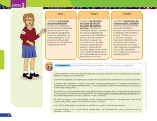 ¡Expresémonos!
Participemos
y
vivamos
en
democracia
52
Capítulo 3
Vocal I
Coordinar la Comisión
del Padrón Electoral.
Revisar con el director y
los docentes/facilitadores
que en el padrón solo
aparezcan estudiantes
inscritos y vigentes en el
centro educativo en el
presente ciclo escolar.
Organizar la campaña de
empadronamiento.
Vocal II
Coordinar la Comisión
de Capacitación de
las Juntas Receptoras
de Votos. Preparar los
materiales, fecha y horarios
en que se realizarán las
capacitaciones. Gestionar
con el Tribunal Supremo
Electoral, el apoyo de
un colaborador de esta
institución para que les
apoye u oriente en el
proceso. Seleccionar con la
Junta Electoral Estudiantil a
los integrantes de las Juntas
Receptoras de Votos.
Vocal III
Coordinar la Comisión de
Comunicación y Logística.
Informar a los estudiantes
de las actividades y
requisitos para participar en
la elección del Gobierno
Escolar. Coordinar con
el Tribunal Supremo
Electoral el préstamo de
mobiliario para realizar
las elecciones o en todo
caso organizar lo necesario
para el día del evento
con lo que se cuente en el
establecimiento.
Consideremos Para garantizar un buen trabajo, hay que asegurar lo siguiente:
- Si es necesario contar con otros estudiantes para que apoyen en las comisiones, se pueden
elegir sin ningún inconveniente.
- Los miembros de la Junta Electoral Estudiantil no pueden ser candidatos al Gobierno Escolar.
- El diseño de papeletas, boletas y proceso de empadronamiento, carteles informativos y
otros insumos, es responsabilidad de la Junta Electoral Estudiantil con el apoyo de toda la
comunidad educativa.
- Recordemos que la representatividad de hombres y mujeres en la Junta Electoral Estudiantil
y el Gobierno Escolar es muy importante, por ello se solicita la alternabilidad de género en
los diferentes puestos (mujer, hombre, mujer, hombre).
- Se debe integrar a los estudiantes de las diversas expresiones culturales que hay en el
centro educativo (garífunas, ladinos, mayas o xinkas).
- Las actividades deben realizarse en el idioma materno de los estudiantes.
- Los estudiantes con capacidades especiales, son bienvenidos para participar en el
Gobierno Escolar.
 