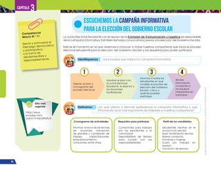 ¡Expresémonos!
Participemos
y
vivamos
en
democracia
54
Capítulo 3
La Junta Electoral Estudiantil con el apoyo de la Comisión de Comunicación y Logística es responsable
de la campaña informativa (también llamada convocatoria) previa a la elección del Gobierno Escolar.
Este es el momento en el que daremos a conocer a todos nuestros compañeros que inicia el proceso
electoral estudiantil para la elección del Gobierno Escolar y los requisitos para poder participar.
ESCUCHEMOS LA CAMPAÑA INFORMATIVA
PARA LA ELECCIÓN DEL GOBIERNO ESCOLAR
Identifiquemos Los procesos que implica la campaña informativa.
Definamos ¿En qué idioma o idiomas realizaremos la campaña informativa y qué
información es la más importante de trasladar a nuestros compañeros?
Competencia
Marco N.o
11
Ejerce y promueve el
liderazgo democrático
y participativo,
y la toma de
decisiones libre y
responsablemente.
Diseñar el plan y
cronograma del
proceso electoral.
Cronograma de actividades
Informar acerca de las fechas
de reuniones, inscripción
de planillas y comisiones de
trabajo, capacitaciones,
empadronamiento,
votaciones, entre otras.
Requisitos para participar
- Compromiso para trabajar
por los estudiantes y la
comunidad.
- Disponibilidad de tiempo
para cumplir con sus
responsabilidades.
Perfil de los candidatos
- Estudiantes inscritos en el
actual ciclo escolar.
- Buen rendimiento escolar.
- Buena conducta.
- Hombres y mujeres.
- Gusto por trabajar en
equipo.
- Vocación de servicio.
Aprobar el plan con
la Junta Electoral
Estudiantil, el director y
los docentes/
facilitadores.
Informar a todos los
estudiantes en qué
consiste el proceso de
elección del Gobierno
Escolar, cómo y
quiénes pueden
participar.
Brindar
información
constante a
los equipos
interesados en
participar.
1 2 3 4
Sitio web
sugerido
https://www.
youtube.com/
watch?v=tdnDltN4TcA
 