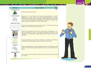 ¡Expresémonos!
Participemos
y
vivamos
en
democracia
61
Capítulo 3
Materiales Diseño y utilidad
Crayones de cera
Sirven para marcar el voto.
Padrón electoral Debe ser la misma lista de todos los estudiantes en orden
alfabético, que se utilizó para el empadronamiento, con los
ajustes que hubiesen sido necesarios. Este deberá estar dividido
con la misma cantidad de votantes, de acuerdo al número de
mesas que se establezca para las votaciones.
Hojas para control
Tienen los números en orden y sirven para ir marcando cuántas
personas van votando en cada mesa.
Atriles de cartón
Sirven para asegurar que el voto sea secreto. Se elaboran con
cajas grandes de cartón, a las que se les deja el fondo y tres
paredes. La cantidad de atriles será el mismo que las mesas de
votación.
Pancartas
Son los carteles con el número de mesa y la letra inicial de los
apellidos de los estudiantes que votarán en esa mesa.
Brazaletes
Sirven para identificar a los integrantes de la Junta Receptora de
Votos. Se elaboran de papel, cartulina o tela y se colocan en el
brazo.
Tinta permanente
Sirve para marcar el dedo índice derecho de las personas que
ya votaron.
 