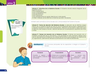 ¡Expresémonos!
Participemos
y
vivamos
en
democracia
68
Capítulo 3
Artículo 4°. Estructura de un Gobierno Escolar. El Gobierno Escolar estará integrado de la
siguiente forma:
Un(a) presidente(a)
Un(a) vicepresidente(a)
Un(a) secretario(a)
Un(a) Tesorero(a)
Un(a) representante por grado (electos por cada grado)
Un líder o lideresa de las distintas comisiones que sean necesarias.
Artículo 8°. Forma de elección del Gobierno Escolar: La elección de los distintos cargos
dentro de un Gobierno Escolar se hará en forma totalmente democrática, respetando en
cualquier momento el criterio de los estudiantes, utilizando el mecanismo adecuado para
la elección del Gobierno Escolar, velando siempre por la participación equitativa de niños
y niñas.
Artículo 9°. Tiempo de duración de un Gobierno Escolar. El tiempo de duración de un
Gobierno Escolar será de un año lectivo, y los docentes en todo momento velarán para
que en ese período se fortalezcan los valores democráticos que persiguen los objetivos de
su organización, estimulando siempre la participación de todos los estudiantes.
También está normada la forma de elección y temporalidad del Gobierno Escolar.
Identifiquemos Las funciones principales de los aspirantes a integrar el Gobierno
Escolar.
Presidente
Coordina y asesora a
todo el equipo y todas las
actividades.
Vicepresidente
Trabaja junto al presidente,
apoya en la realización de
todas las actividades.
Secretario
Diseña y archiva todo
lo relacionado con
documentación, actas,
etc.
Sitio web
sugerido
https://www.youtube.
com/watch?v=L-
2E4YPsfTA
 