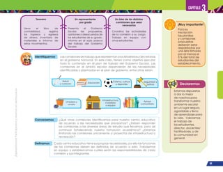 ¡Expresémonos!
Participemos
y
vivamos
en
democracia
69
Capítulo 3
Identifiquemos Las comisiones de trabajo que representan a los Ministerios o Secretarías
en el gobierno nacional. En este caso, tienen como objetivo ejecutar
todo lo contenido en el plan de trabajo del Gobierno Escolar. Las
comisiones en el ámbito escolar dependerán de las necesidades
identificadas y plasmadas en el plan de gobierno, entre otras están:
Conversemos ¿Qué otras comisiones identificamos para nuestro centro educativo
de acuerdo a las necesidades que priorizamos? ¿Deben responder
las comisiones a las diversas áreas de estudio que llevamos, para así
continuar fortaleciendo nuestra formación académica? ¿Estamos
limitando las comisiones únicamente a proyectos de infraestructura o
recreación?
Definamos Cada centro educativo tiene sus propias necesidades, por ello las funciones
de las comisiones deben ser definidas de acuerdo a esto. Trabajemos
en equipo y establezcamos cuáles serán las responsabilidades de cada
comisión y sus integrantes.
Declaremos
Estamos dispuestos
a dar lo mejor
de nosotros para
transformar nuestro
ambiente escolar
en un lugar seguro,
agradable y lleno
de aprendizaje para
la vida. Valoramos
el trabajo de
los estudiantes,
director, docentes/
facilitadores, y de
la comunidad en
general.
Tesorero
Lleva el libro de
contabilidad, registra
los ingresos y egresos
de dinero, inventario de
materiales e informa de
estos movimientos.
Un representante
por grado
Presenta al Gobierno
Escolar las propuestas,
opiniones o desacuerdos de
los estudiantes de su grado.
Informa en el aula acerca
del trabajo del Gobierno
Escolar.
Un líder de las distintas
comisiones que sean
necesarias
Coordina las actividades
de la comisión a su cargo.
Trabaja en equipo con
otros estudiantes.
Para su
inscripción
las planillas
y comisiones
propuestas
deberán estar
respaldadas por
una lista firmada
por al menos el
5 % del total de
estudiantes del
establecimiento.
¡Muy importante!
Salud
y nutrición
Limpieza y
ornato
Seguridad y
justicia
Educación
Civismo, cultura
y deportes
Infraestructura,
mobiliario
o equipo
Apoyo
comunitario
 