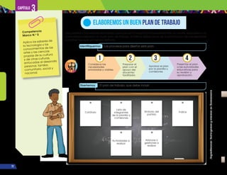 ¡Expresémonos!
Participemos
y
vivamos
en
democracia
72
Capítulo 3
Una planilla y comisiones de trabajo que buscan lo mejor para los estudiantes, el centro educativo y la
comunidad preparan un buen plan de trabajo. El mismo debe nacer de la priorización de necesidades
o problemas que ya hemos definido.
ELABOREMOS UN BUEN PLAN DE TRABAJO
Identifiquemos Los procesos para diseñar este plan.
Diseñemos El plan de trabajo, que debe incluir:
Considerar las
necesidades
priorizadas y viables.
Preparar el
plan con el
apoyo del
docente/
facilitador.
Aprobar el plan
por la planilla y
comisiones.
Presentar el plan
a las autoridades
educativas para
su revisión y
aprobación.
1 2 3 4
Competencia
Marco N.o
5
Aplica los saberes de
la tecnología y los
conocimientos de las
artes y las ciencias
propias de su cultura
y de otras culturas,
enfocadas al desarrollo
personal, familiar,
comunitario, social y
nacional.
Carátula
Lista de
integrantes
de la planilla y
comisiones
Actividades a
realizar
Símbolo del
partido
Alianzas o
gestiones a
realizar
Índice
 