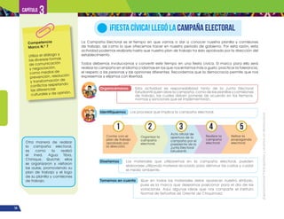 ¡Expresémonos!
Participemos
y
vivamos
en
democracia
74
Capítulo 3
La Campaña Electoral es el tiempo en que vamos a dar a conocer nuestra planilla y comisiones
de trabajo, así como lo que ofrecemos hacer en nuestro período de gobierno. Por esta razón, esta
actividad podemos realizarla hasta que nuestro plan de trabajo ha sido aprobado por la dirección del
establecimiento.
Todos debemos involucrarnos y convertir este tiempo en una fiesta cívica. El marco para ello será
realizar la campaña en el idioma o idiomas en los que nos sintamos más a gusto, practicar la tolerancia,
el respeto a las personas y las opiniones diferentes. Recordemos que la democracia permite que nos
expresemos y elijamos con libertad.
¡FIESTA CÍVICA! LLEGÓ LA CAMPAÑA ELECTORAL
Organicémonos Esta actividad es responsabilidad tanto de la Junta Electoral
Estudiantil quien abre la campaña, como de las planillas y comisiones
de trabajo, las cuales deben ponerse de acuerdo en los tiempos,
normas y sanciones que se implementarán.
Identifiquemos Los procesos que implica la campaña electoral.
Diseñemos Los materiales que utilizaremos en la campaña electoral, pueden
elaborarse utilizando material reciclado para disminuir los costos y cuidar
el medio ambiente.
Contar con el
plan de trabajo
aprobado por
la dirección.
Retirar la
propaganda
electoral.
Organizar la
campaña
electoral.
Acto oficial de
apertura de la
campaña por el
presidente de la
Junta Electoral
Estudiantil.
Realizar la
campaña
electoral.
1 5
2 3 4
Competencia
Marco N.o
7
Utiliza el diálogo y
las diversas formas
de comunicación
y negociación,
como medios de
prevención, resolución
y transformación de
conflictos respetando
las diferencias
culturales y de opinión.
Tomemos en cuenta Que en todos los materiales debe aparecer nuestro símbolo,
pues es la marca que deseamos posicionar para el día de las
votaciones. Aquí algunas ideas que nos comparte el Instituto
Normal de Señoritas de Oriente de Chiquimula:
Otra manera de realizar
la campaña electoral,
es como la realizó
el Ined, Agua Tibia,
Chinique, Quiché; ellos
se organizaron y visitaron
las aulas, promoviendo su
plan de trabajo y el logo
de su planilla y comisiones
de trabajo.
 