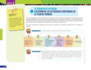 ¡Expresémonos!
Participemos
y
vivamos
en
democracia
86
Capítulo 3
Ejecutar las
actividades.
6
Cuando elegimos un nuevo Gobierno en Guatemala, este no solo gana las elecciones, también asume
la responsabilidad de impulsar el desarrollo de las personas y del país en general. Lo mismo sucede con
el Gobierno Escolar, una vez electo, debemos aprovechar el tiempo, los recursos y a todos los aliados
para ejecutar las actividades que ofrecimos en nuestro plan de trabajo.
Para ello necesitamos organizarnos muy bien, mantener una buena comunicación y trabajar en
equipo.
¡A TRABAJAR SE HA DICHO!
EJECUCIÓN DE LAS ACTIVIDADES CONTENIDAS EN
EL PLAN DE TRABAJO
Identifiquemos Los procesos para la ejecución del plan de trabajo.
Consideremos Que el Gobierno Escolar y las comisiones de trabajo priorizaron las
necesidades o problemas que urge atender, por lo mismo será fácil
contar con el apoyo de todos, pues es de interés y beneficio general.
Sin embargo, puede ocurrir que en algún momento, por razones
imprevistas, alguna de las actividades planificadas no sea viable.
Entonces debemos:
Contar con la
asesoría de un
docente/
facilitador todo
el tiempo.
Establecer la
frecuencia de
reuniones y
presentación
de informes.
Revisar el plan
de trabajo, las
actividades
y tiempos
establecidos.
Asignar
responsabilidades
a los integrantes
del Gobierno
Escolar y las
comisiones de
trabajo.
Establecer
mecanismos
para
gestionar
fondos o
materiales.
1 5
2 3 4
Competencia
Marco N.o
3
Utiliza el pensamiento
lógico, reflexivo, crítico,
propositivo y creativo
en la construcción
del conocimiento y la
solución de problemas
cotidianos.
 