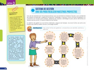 ¡Expresémonos!
Participemos
y
vivamos
en
democracia
88
Capítulo 3
Una de las experiencias más enriquecedoras que nos brindará el Gobierno Escolar y sus comisiones
de trabajo es aprender a gestionar proyectos, materiales o insumos. Como al iniciar el gobierno no
contamos con fondos para trabajar, debemos ser rápidos y estratégicos para ubicar donantes y/o
aliados que se sumen a nuestros objetivos de trabajo.
Un sistema de gestión es una forma ordenada y segura de trabajar, nos da el norte, es como una
brújula que orienta nuestro actuar y nos dirige al éxito.
SISTEMA DE GESTIÓN
UNA VÍA PARA REALIZAR NUESTROS PROYECTOS
Identifiquemos Hay varias formas de gestionar, conozcamos una sencilla, práctica y
efectiva.
El Centro Nufed No. 40
de la Aldea San Lorenzo
El Cubo, Ciudad Vieja,
Sacatepéquez; nos
comenta que en la
gestión de sus proyectos,
los padres de familia
mediante el apoyo
económico y moral que
brindan a los estudiantes,
se involucran y permiten
que se lleven a cabo
actividades programadas
por el Gobierno Escolar.
Además, aportan ideas,
insumos y tiempo para
participar en el desarrollo
de las actividades.
Competencia
Marco N.o
5
Aplica los saberes de
la tecnología y los
conocimientos de las
artes y las ciencias
propias de su cultura
y de otras culturas,
enfocadas al desarrollo
personal, familiar,
comunitario, social y
nacional.
1. Identificar
claramente el
problema o
necesidad.
8. Inaugurar
el proyecto,
informando a
los donantes
o aliados
acerca de los
resultados.
3. Calcular
el costo
económico,
social o de
otro tipo de
las soluciones
definidas.
2. Establecer
las soluciones
viables y
factibles a
implementar.
4. Preparar
el perfil del
proyecto o
actividad a
realizar.
5. Identificar
potenciales
donantes
o aliados y
presentar el
proyecto.
6. Hacer
una solicitud
concreta de lo
necesario por
escrito y darle
seguimiento
constante.
7. Ejecutar
el proyecto,
monitoreando
el avance y
evaluando su
impacto.
 