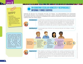 ¡Expresémonos!
Participemos
y
vivamos
en
democracia
90
Capítulo 3
Además de ejecutar las actividades del plan de trabajo, una responsabilidad muy importante
del Gobierno Escolar y las comisiones, es informar y rendir cuentas oportunamente y de manera
transparente. Esto crea confianza y credibilidad ante nuestros compañeros. Además, permite alcanzar
nuestras metas de manera segura.
UN GOBIERNO ESCOLAR HONESTO Y RESPONSABLE:
INFORMA Y RINDE CUENTAS
El Ined, de Santa Catarina
Mita,Jutiapa;noscomenta
que parte del éxito de sus
proyectos se debe a una
buena comunicación, el
trabajo en equipo y las
visitas constantes que
realiza la directiva de los
padres de familia, para
conocer y apoyar las
actividades que realiza el
Gobierno Escolar.
Competencia
Marco N.o
13
Manifiesta
capacidades,
actitudes, habilidades,
destrezas y hábitos
para el aprendizaje
permanente en los
distintos ámbitos de la
vida.
Consideremos Los informes y la rendición de cuentas se pueden hacer cada dos o tres
meses, de acuerdo al avance que se vaya logrando en las actividades.
Se pueden diseñar en presentaciones digitales o en carteles grandes.
La presentación pública del informe puede estar a cargo del presidente
o presidenta y el estado de cuentas a cargo del tesorero o tesorera.
Organicemos Para diseñar el informe y el estado de cuentas participamos todos
los integrantes del Gobierno Escolar y las comisiones de trabajo pues
debemos aportar información. Es muy importante organizar la Comisión
de Transparencia para lo cual encontramos información en los anexos
de este manual. Incluimos un modelo para el diseño del informe y del
estado de cuentas.
Identifiquemos Los procesos para informar los avances del plan de trabajo y rendir
cuentas.
Reunirnos y
determinar el
estado de las
actividades.
Considerar
nuevas
alternativas
de trabajo.
Con el apoyo
del docente/
facilitador
preparar un
informe y
estado de
cuentas hasta
la fecha.
Presentar
el informe
y estado
de cuentas
públicamente
a los
estudiantes y
autoridades
educativas.
Escuchar las
opiniones
de los
estudiantes
respecto al
informe.
1 5
2 3 4
 