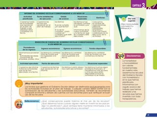 ¡Expresémonos!
Participemos
y
vivamos
en
democracia
91
Capítulo 3
Declaremos
La honestidad
y honorabilidad
son valores
fundamentales
en nuestra vida.
Usaremos los recursos
del Gobierno Escolar
con honestidad y
en lo que hemos
planificado.
Informamos con
orgullo acerca del
trabajo que hemos
realizado y los
recursos que hemos
invertido con toda
transparencia.
Reflexionemos ¿Qué consecuencias puede traernos el mal uso de los recursos?
¿Qué debemos hacer cuando alguien insiste en invertir los recursos en
algo no planificado? ¿Qué ventajas tiene mantener informados a los
estudiantes, autoridades educativas y donantes?
INFORME DEL GOBIERNO ESCOLAR CORRESPONDIENTE A LOS MESES DE:
Actividad
planificada
Fecha establecida
de ejecución
Estado
de avance
Situaciones
especiales
Gestiones
Copiamos todas
las actividades
que aparecen
en el plan de
trabajo y que
deberían estar
cumplidas a la
fecha.
Copiamos las
fechas que
aparecen en el
plan de trabajo.
Escribimos:
Si ya se cumplió,
¿En qué fecha?
Si no se ha
cumplido, ¿para
cuándo se
considera que esté
ejecutada?
Escribimos si fue
necesario cambiar
la actividad y por
qué.
Informamos de la
nueva actividad
y la fecha en que
se considera esté
ejecutada.
Colocamos
el nombre de
organizaciones,
personas
individuales,
empresas u
otros que hayan
colaborado en la
ejecución de la
actividad.
RENDICIÓN DE CUENTAS DEL GOBIERNO ESCOLAR CORRESPONDIENTE
A LOS MESES DE:
Procedencia
de los ingresos
Ingresos económicos Egresos económicos Fondos disponibles
Informamos si provienen
de:
- Actividades escolares
- Donaciones de
empresas, padres, otros.
Escribimos la cantidad
total de fondos que
ha ingresado a la
fecha.
Escribimos la cantidad
total de fondos que
hemos gastado a la
fecha.
Escribimos la cantidad
total de fondos con que
contamos a la fecha.
Actividad ejecutada Fecha de ejecución Costo Situaciones especiales
Copiamos del informe
todas las actividades
que ya se han
ejecutado a la fecha.
Copiamos las fechas
que aparecen en el
informe.
Escribimos cuánto dinero
nos costó esa actividad.
Escribimos si tuvimos algún
problema financiero, si
necesitamos más recursos,
o si los recursos están
disponibles porque la
actividad no se realizó.
Los fondos que gestione el Gobierno Escolar deben ser destinados exclusivamente para
las actividades incluidas en el plan de trabajo. Cualquier cambio debe contar con la
autorización de los estudiantes y las autoridades educativas. También se recomienda
compartir el informe y estado de cuentas con los donantes para que verifiquen el buen
uso de los recursos.
¡Muy importante!
Sitio web
sugerido
https://www.youtube.
com/watch?v=
tR99oeLUICA
 