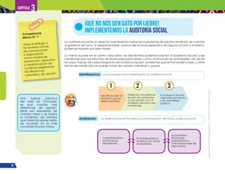 ¡Expresémonos!
Participemos
y
vivamos
en
democracia
92
Capítulo 3
La auditoría social es un derecho que tenemos todos los ciudadanos de solicitar rendición de cuentas
al gobierno de turno. Si deseamos saber acerca del avance específico de alguna acción o inversión,
podemos hacerlo por este medio.
Lo mismo sucede en el centro educativo, los estudiantes podemos solicitar al Gobierno Escolar y sus
comisiones que nos informen de situaciones particulares, como: avance de las actividades, uso de los
recursos, trabajo de cada integrante del Gobierno Escolar, problemas que se han evidenciado, u otros
temas de interés. Esto se puede hacer de manera individual o grupal.
¡QUE NO NOS DEN GATO POR LIEBRE!
IMPLEMENTEMOS LA AUDITORÍA SOCIAL
Competencia
Marco N.o
7
Utiliza el diálogo y
las diversas formas
de comunicación
y negociación,
como medios de
prevención, resolución
y transformación de
conflictos respetando
las diferencias
culturales y de opinión.
Una buena práctica
del Ineb de Chinautla,
es que cuando hay
diferencias de opinión,
estas son expuestas de
manera clara y se busca
el consenso, de manera
que todas las partes estén
de acuerdo en lo más
conveniente para todos.
Identifiquemos Los procesos para implementar la auditoría social.
Analicemos La auditoría social fortalece la participación de todos, pues provoca:
Identificar bien la
situación que se
desea plantear.
La participación
social de los
estudiantes.
Presentar una solicitud
escrita de aclaración
o una reunión con el
Gobierno Escolar y sus
comisiones.
Es la base para la
construcción de la
ciudadanía.
El Gobierno Escolar
responde por escrito
o en Asamblea
pública.
La sociedad
informada,
participativa y
crítica es la base de
una nación.
1 2 3
 
