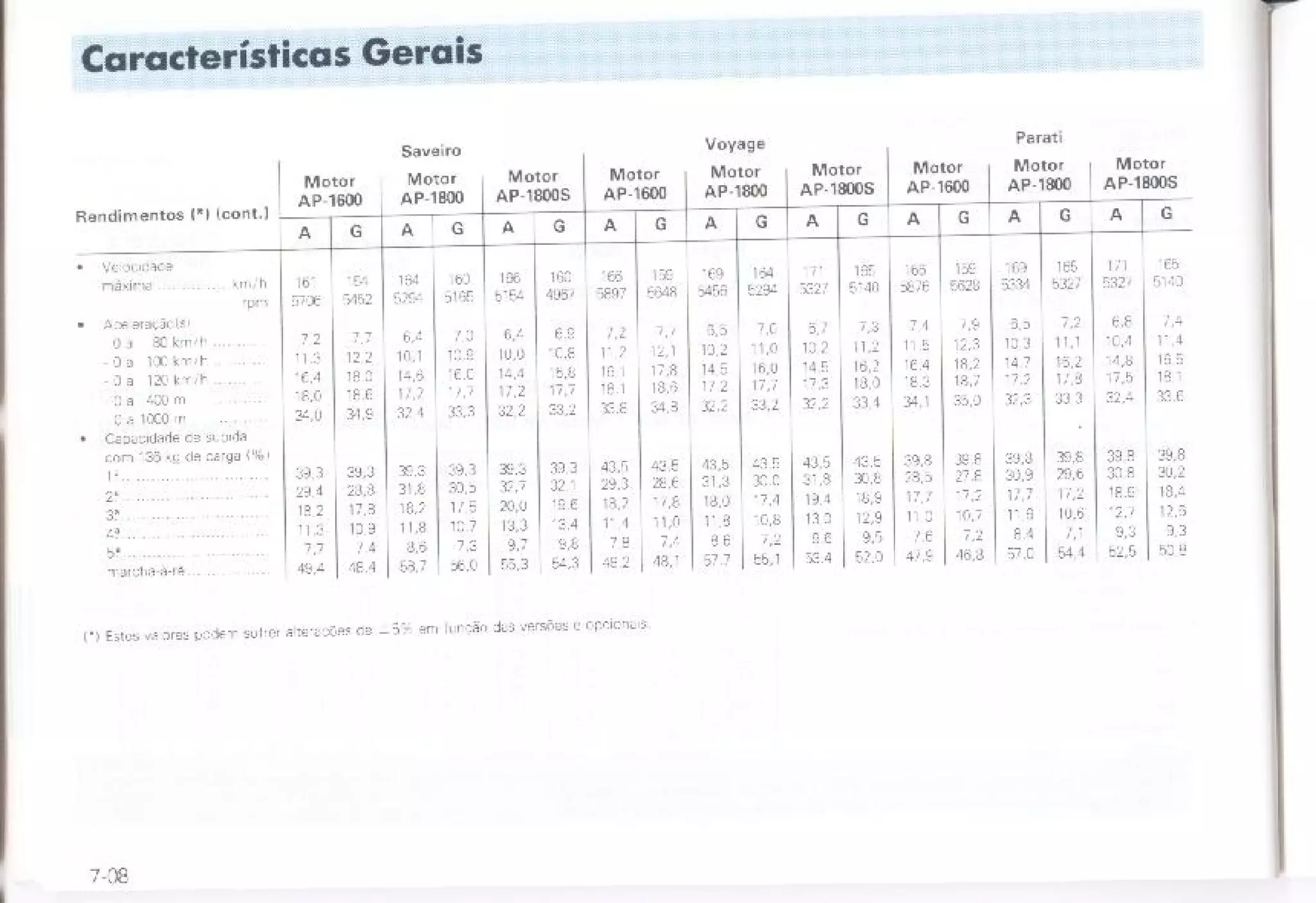 Manual gol saveiro-voyage-parati