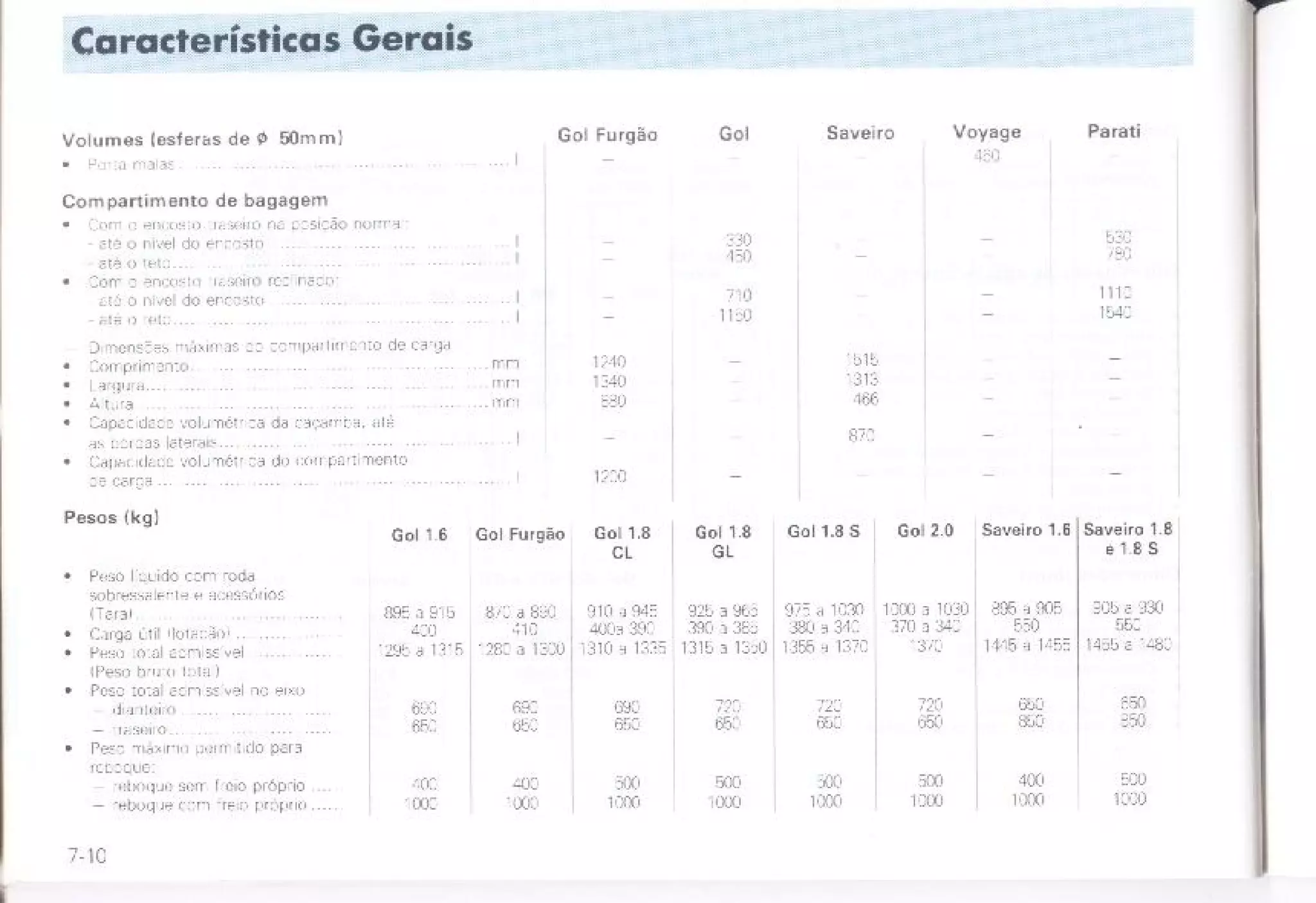 Manual gol saveiro-voyage-parati