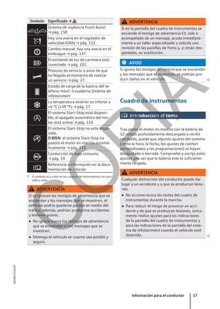 Símbolo Significado →

Sistema de vigilancia Front Assist
→ pág. 158

Hay una avería en el regulador de
velocidad (GRA) → pág. 152.

Cambio manual: hay una avería en el
embrague → pág. 137.

El asistente de luz de carretera está
conectado → pág. 101.

Preaviso de servicio o aviso de que
ha llegado el momento de realizar
un servicio → pág. 27.

Estado de carga de la batería del te-
léfono móvil → cuaderno Sistema de
infotainment

La temperatura exterior es inferior a
+4 °C (+39 °F) → pág. 17.

El sistema Start-Stop está disponi-
ble, el apagado automático del mo-
tor está activo → pág. 133.

El sistema Start-Stop no está dispo-
nible.
O BIEN: el sistema Start-Stop ha
puesto el motor en marcha automá-
ticamente → pág. 133.

Conducción de bajo consumo
→ pág. 19

Referencia a información en la docu-
mentación de a bordo
a) El símbolo es a color en los cuadros de instrumentos con pan-
talla a color.
ADVERTENCIA
Si se ignoran los testigos de advertencia que se
enciendan y los mensajes que se muestren, el
vehículo podría quedarse parado en medio del
tráfico; además, podrían producirse accidentes
y lesiones graves.
● No ignore nunca los testigos de advertencia
que se enciendan ni los mensajes que se
muestren.
● Detenga el vehículo en cuanto sea posible y
seguro.
ADVERTENCIA
Si en la pantalla del cuadro de instrumentos se
enciende el testigo de advertencia , solo o
acompañado de un mensaje, acuda inmediata-
mente a un taller especializado y solicite una
revisión de las pastillas de freno y, si están des-
gastadas, su sustitución.
AVISO
Si ignora los testigos de control que se enciendan
y los mensajes que se muestren, se podrían pro-
ducir daños en el vehículo. 
Cuadro de instrumentos
 Introducción al tema
Tras poner el motor en marcha con la batería de
12 voltios profundamente descargada o recién
cambiada, puede que algunos ajustes del sistema
(como la hora, la fecha, los ajustes de confort
personalizados y las programaciones) se hayan
desajustado o borrado. Compruebe y corrija estos
ajustes una vez que la batería esté lo suficiente-
mente cargada.
ADVERTENCIA
Cualquier distracción del conductor puede dar
lugar a un accidente y a que se produzcan lesio-
nes.
● No accione nunca las teclas del cuadro de
instrumentos durante la marcha.
● Para reducir el riesgo de provocar un acci-
dente y de que se produzcan lesiones, única-
mente realice ajustes para las indicaciones
de la pantalla del cuadro de instrumentos y
para las indicaciones de la pantalla del siste-
ma de infotainment cuando el vehículo esté
detenido. 
Información para el conductor 17
5GM012762AF
C
O
P
I
A
 